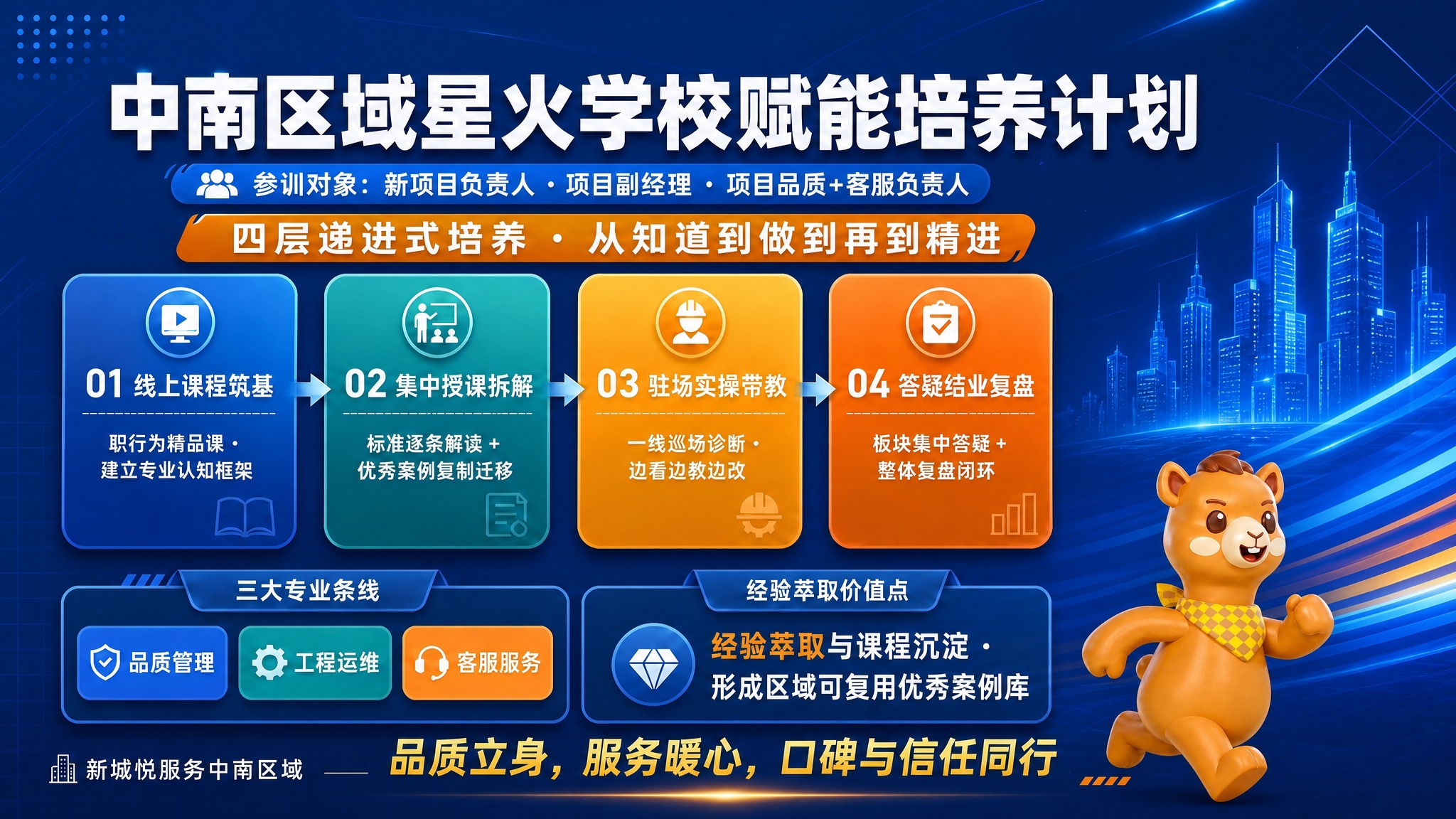 基于参考图优化这张横版企业培训海报，整体深蓝商务风格、四层递进… - 图片创意预览