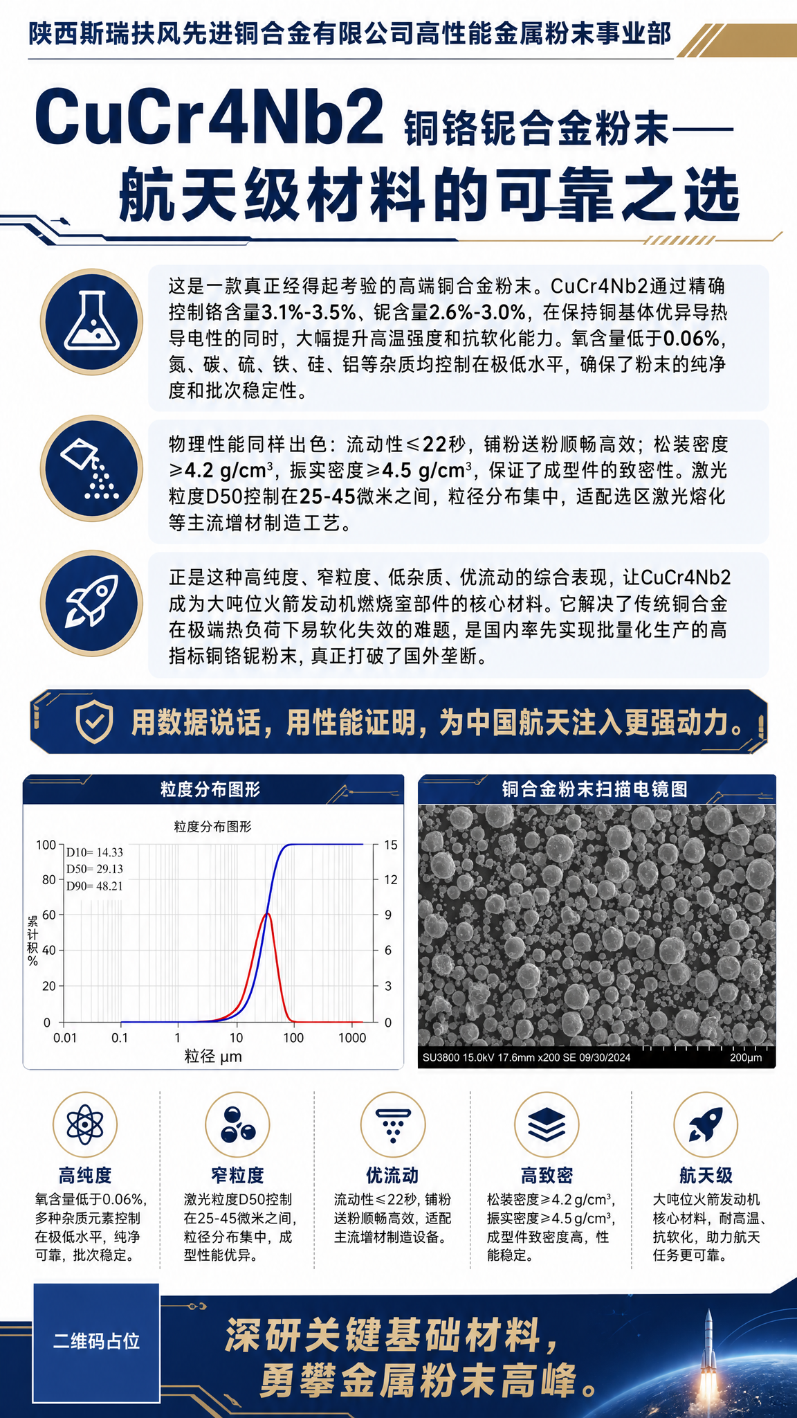 一张竖版工业科技风海报，纯白色背景，版式精美，信息密度高，文字… - 图片创意预览