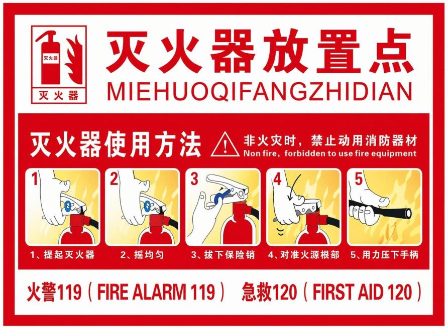 参考原图片风格，重新生成灭火器放置点及使用方法说明标识，保留全部文字内容和步骤图解，红白配色，风格清晰规范预览效果