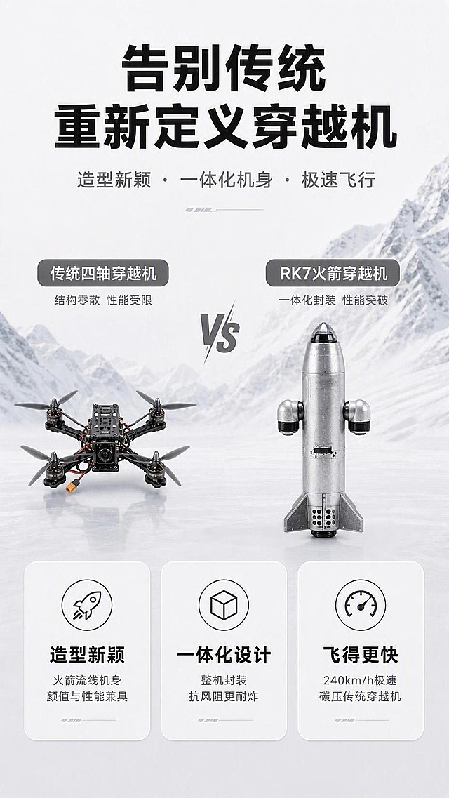 将右侧的RK7火箭穿越机调整为竖直姿态，机头朝上，机身垂直竖立放置，呈现垂直飞行/竖版展示效果。其余画面元素、文字排版、雪山背景、三个卖点卡片、整体风格均保持不变。