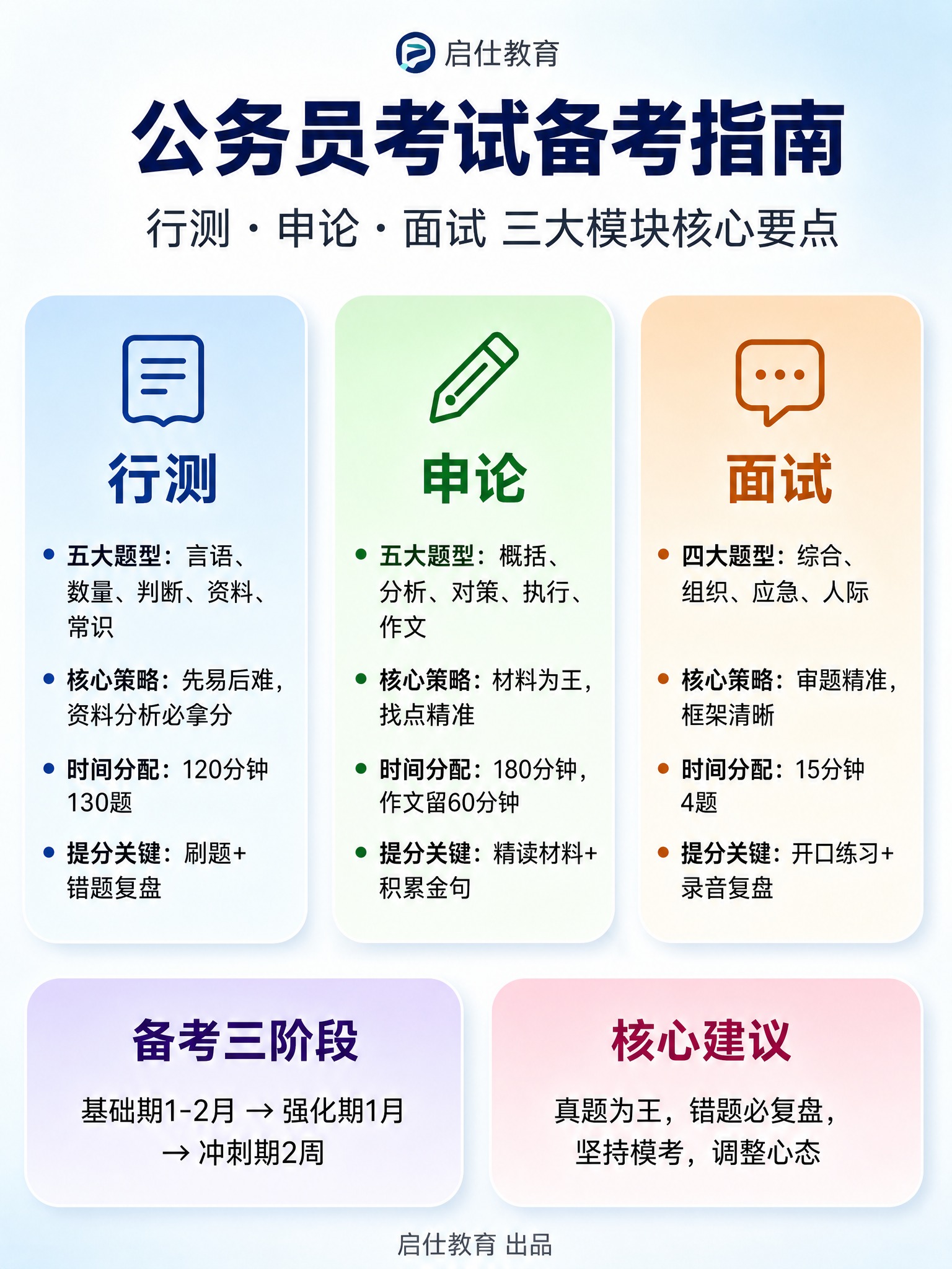 参考图的版式骨架与配色氛围，生成一张公务员考试备考指南海报，3… - 图片创意预览