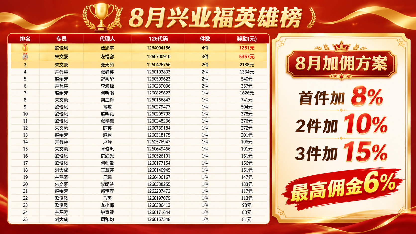 设计一页企业PPT幻灯片页面，横版16:9比例，标题"8月兴业… - 图片创意预览