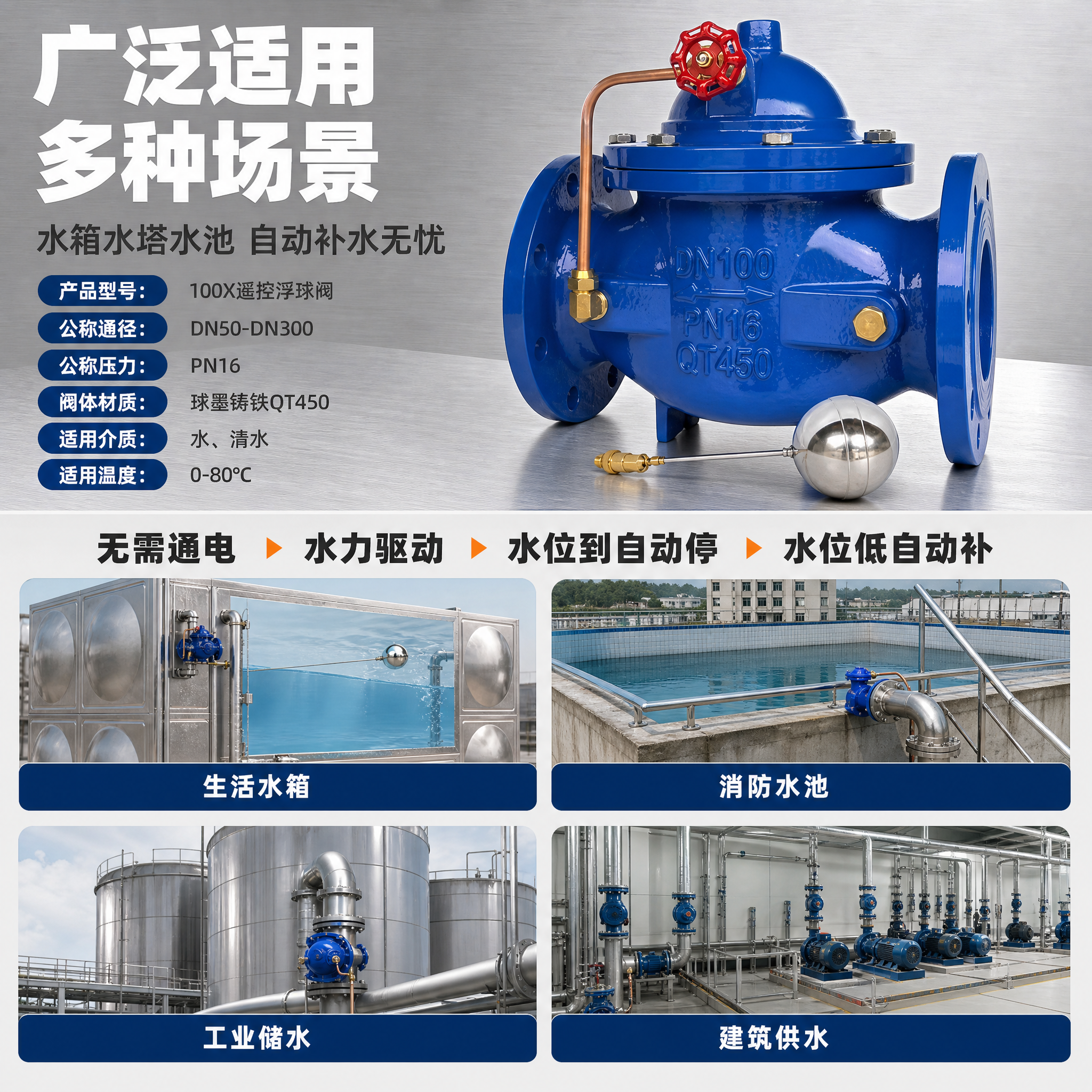[主图-4] 100X遥控浮球阀 水箱自动补水阀 应用场景与工… - 图片创意预览