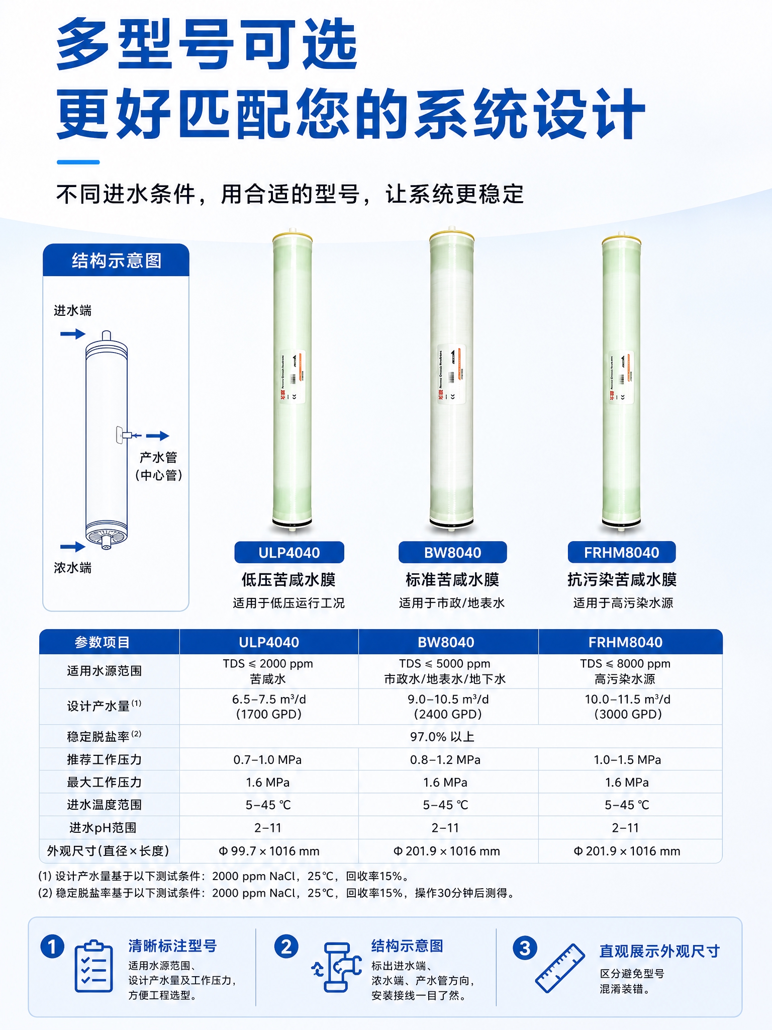 淘宝主图，3:4竖版比例，750x1000。保留原图文案重新排… - 图片创意预览