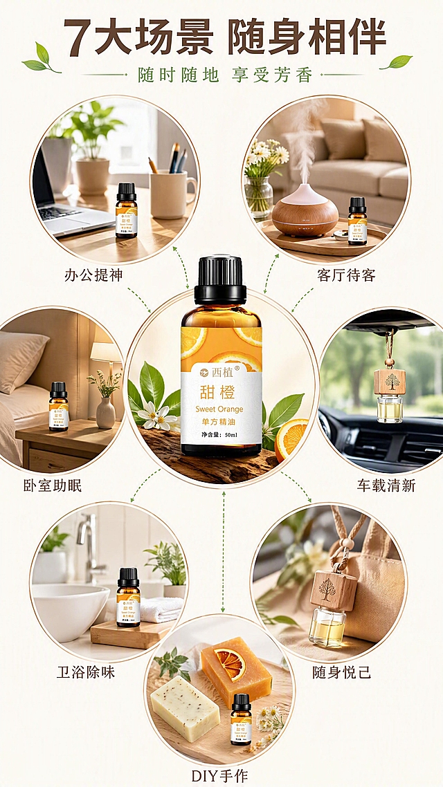 [第8张] 全场景适配 - 7大生活场景。本张使用【图1】50ml甜橙精油瓶作为商品主体，清新明亮植萃风格。
[氛围/风格] 生活方式风格，多场景精致拼图，温馨实用，商业摄影质感。
[元素布局] 主产品大图置于画面中央的圆形浅棕边框内，占比约18%，立于小沉木上；周围环绕6个场景小图+1个底部场景，呈花瓣状分布：办公室（桌面+精油）、客厅（茶几+香薰）、卧室（床头柜+精油）、汽车（车载扩香）、卫生间（香氛）、随身（扩香木挂饰）、DIY手作（手工皂）；每个小图都有精致清新场景；背景为纯净的浅米白色，有淡绿色连线连接中心产品和各场景；瓶身与输入图一致，清晰突出。
[光影质感] 中心产品柔和打亮突出，每个场景小图有独立柔和光影，整体色调统一清新暖调，明亮通透不暗沉。
[配色色系] 全局背景底色 #F5F0E8 浅米白；产品橙色非常突出；主色 #FF9933 暖橙色；辅助色 #8D6E63 棕色连线和边框、#7CB342 叶绿点缀、#FFFFFF 白色；文字色深棕+墨绿。
[视角构图] 中央产品+周围场景环绕的放射状构图，层次感强，产品为绝对视觉中心。
[文字版式] 顶部主标题「7大场景 随身相伴」，深棕色粗体大字；副标题「随时随地 享受芳香」，墨绿色细体。每个场景小图下方标注场景名，深棕色字：「办公提神」「客厅待客」「卧室助眠」「车载清新」「卫浴除味」「随身悦己」「DIY手作」。
[比例分辨率] 9:16竖版比例，4K分辨率，文字清晰可辨，高清画质。
[负向提示词] 产品变形，标签模糊，颜色偏差，产品与背景融色不突出，水印，文字过小，场景杂乱，画面暗沉，深色背景。
