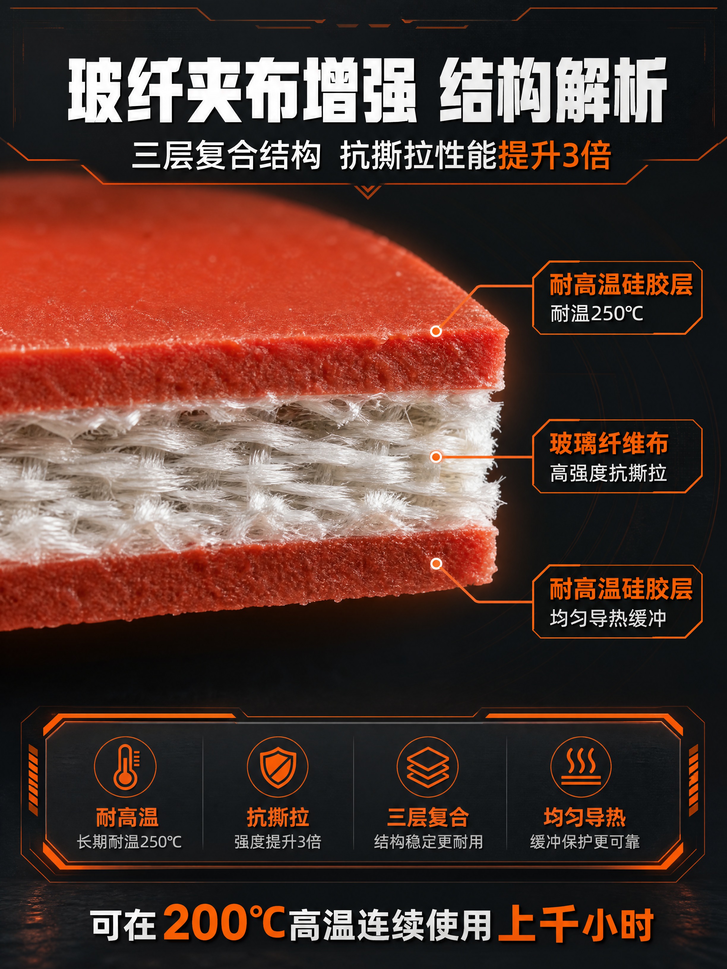 [商品] 使用【图7】橘红色硅胶板片状产品的截面边缘；保留橘红… - 图片创意预览