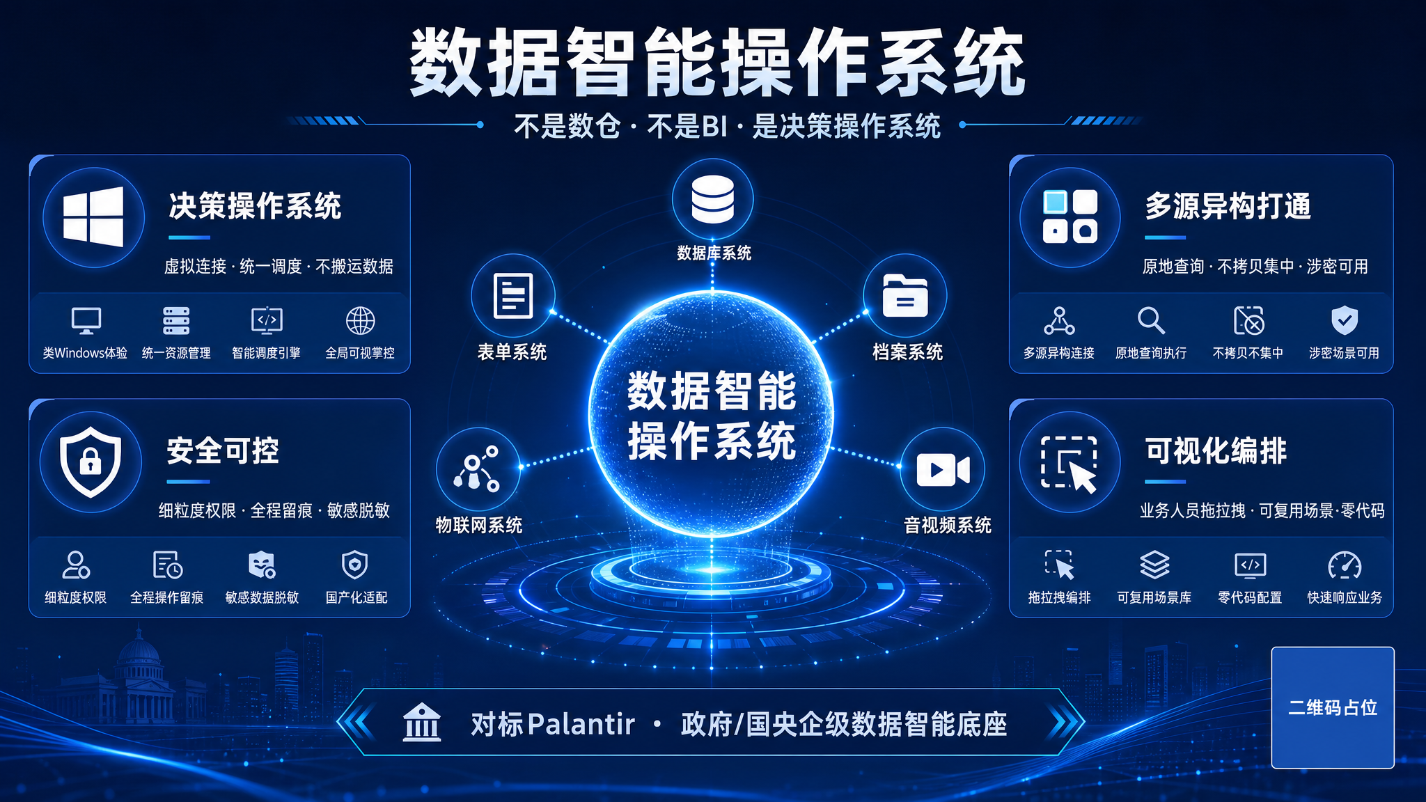 一张用于PPT的科技风产品定位拆解图，横版16:9，深蓝渐变背… - 图片创意预览