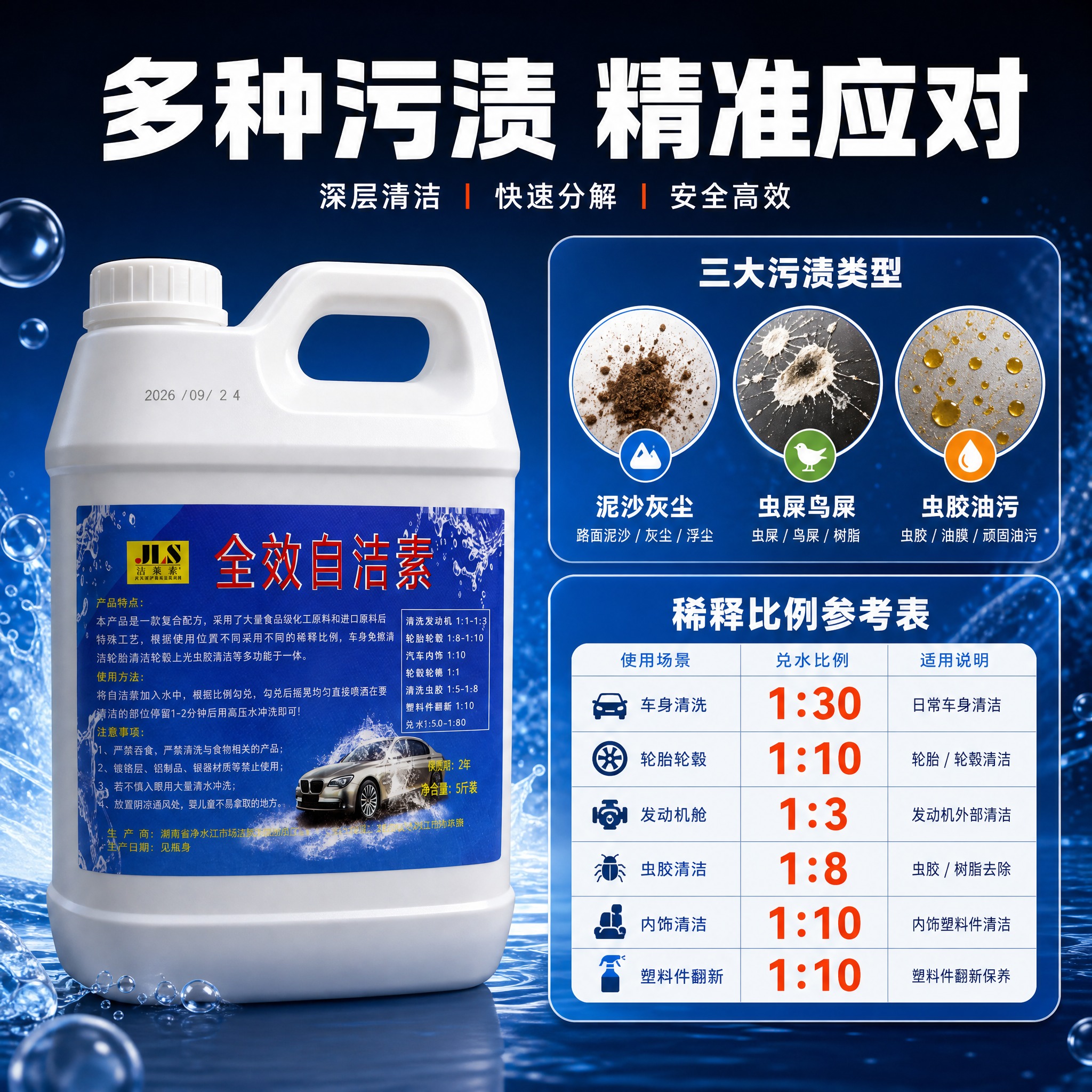 [主图-4] 全效自洁素 污渍类型与稀释比例。功能信息图。 [… - 图片创意预览