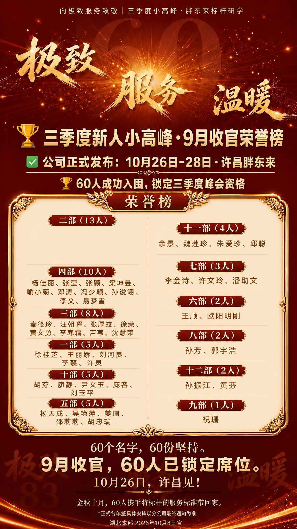 基于这张荣誉榜海报，将二部（13人）的具体名单名字全部去掉，只… - 图片创意预览