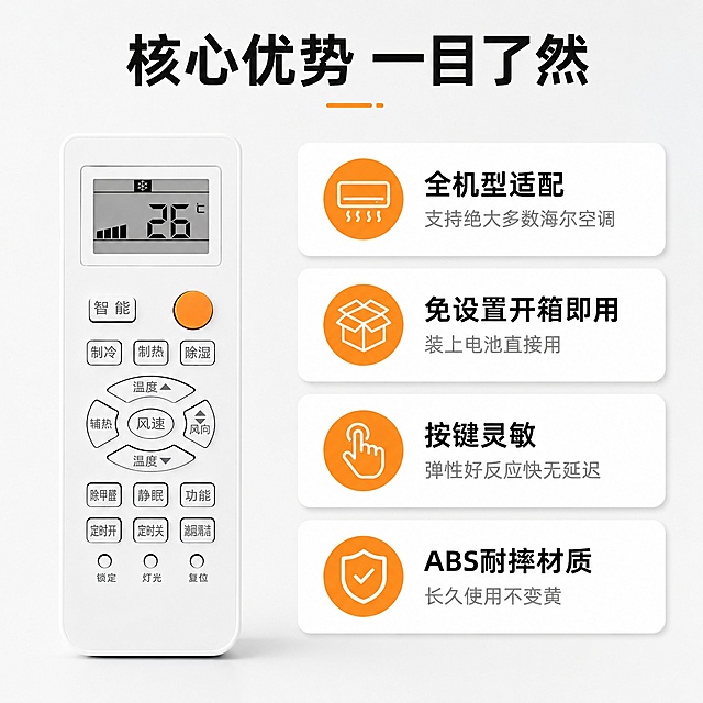 [第3屏] 核心卖点总览页，汇总海尔空调通用遥控器核心优势。本屏使用【图1】作为商品参考展示。
[氛围/风格] 简约清晰商务风，信息层级分明，视觉干净专业。
[元素布局] 左上放置遥控器产品图，占比约35%；右侧分四个卖点卡片竖向排列，每个卡片包含图标+标题+短说明，整体布局错落有致，不拥挤，产品外观和颜色保持一致。
[光影质感] 均匀布光，产品和卡片阴影柔和，突出层次感。
[配色色系] 全局底色 #F8F8F8，主色黑白灰，辅助色橙黄色点缀卖点图标。
[视角构图] 左产品右信息构图，动线流畅清晰。
[文字版式] 顶部大标题「核心优势 一目了然」，四个卖点分别：「全机型适配」支持绝大多数海尔空调；「免设置开箱即用，装上电池直接用；按键灵敏，弹性好反应快无延迟；ABS耐摔材质，长久使用不变黄。文字大小均匀，不遮挡产品主体。
[比例分辨率] 1:1 方图比例，4K分辨率，文字清晰可辨，高清画质。
[负向提示词] 产品变形，文字错乱，缺件错件，颜色偏差，背景杂乱