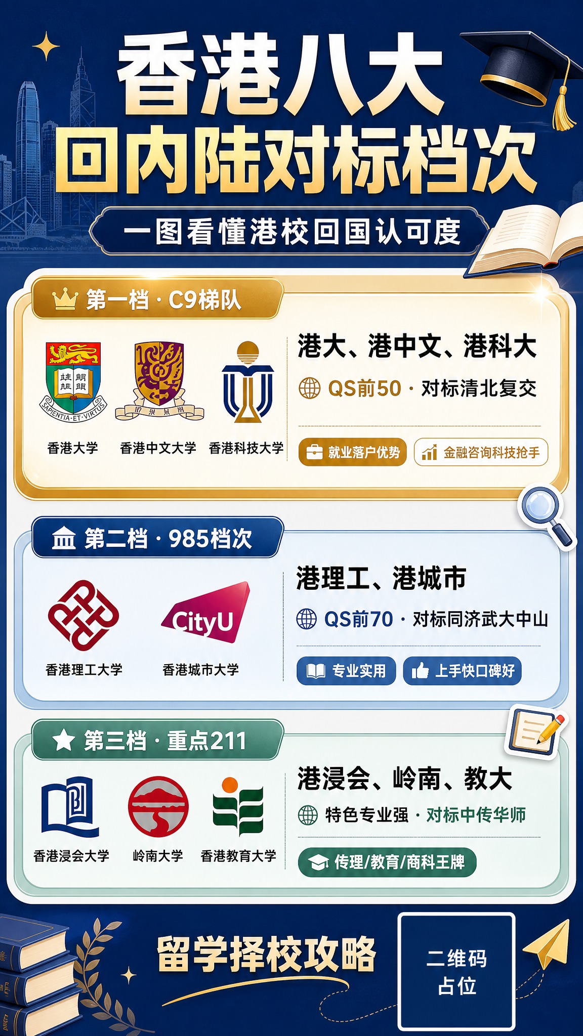 一张竖版9:16的内容种草海报，主题为香港八大院校回内陆对标档… - 图片创意预览