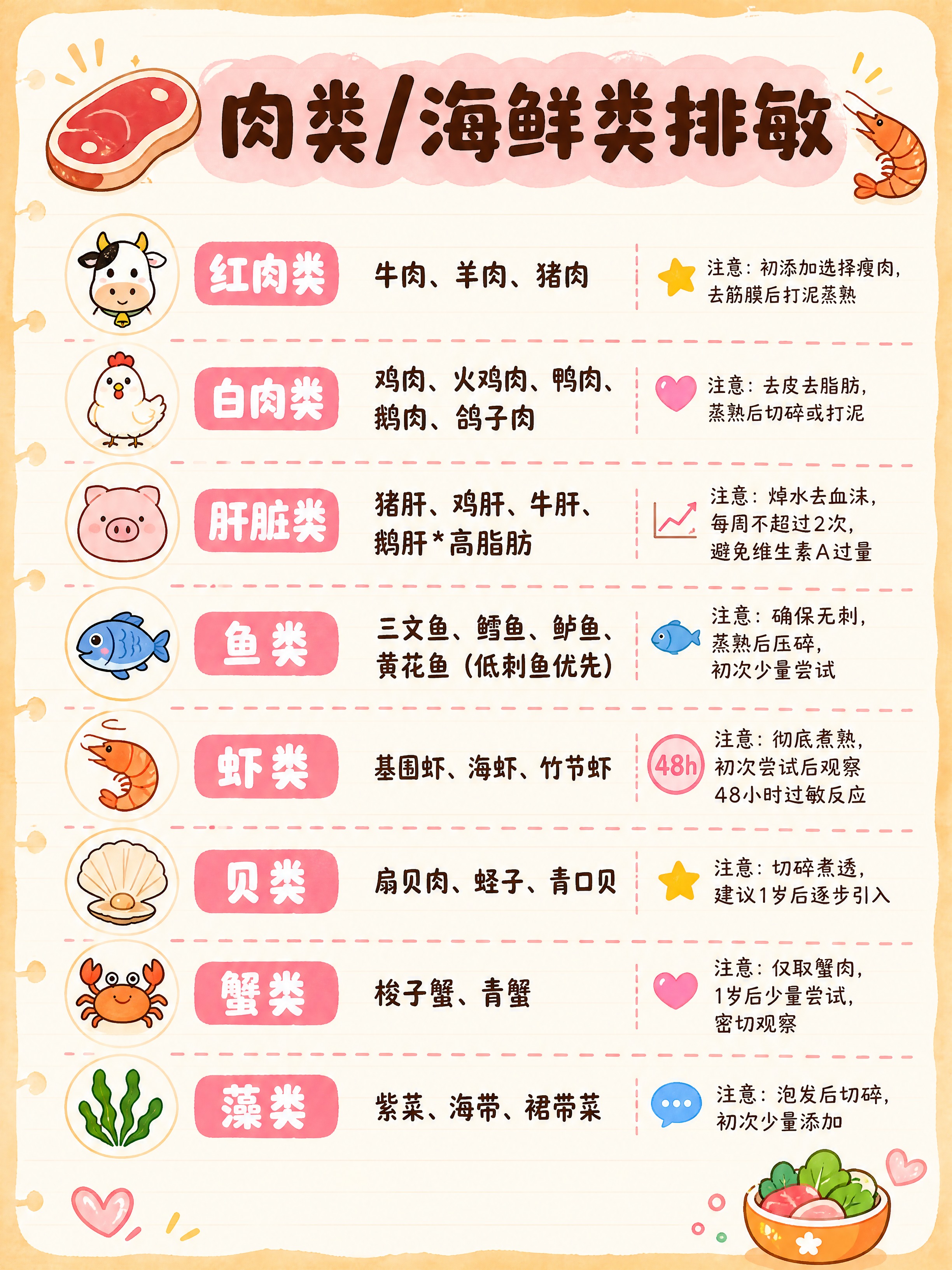 小红书母婴育儿笔记内页图，手账拼贴风，3:4竖版，版式精美，信… - 图片创意预览
