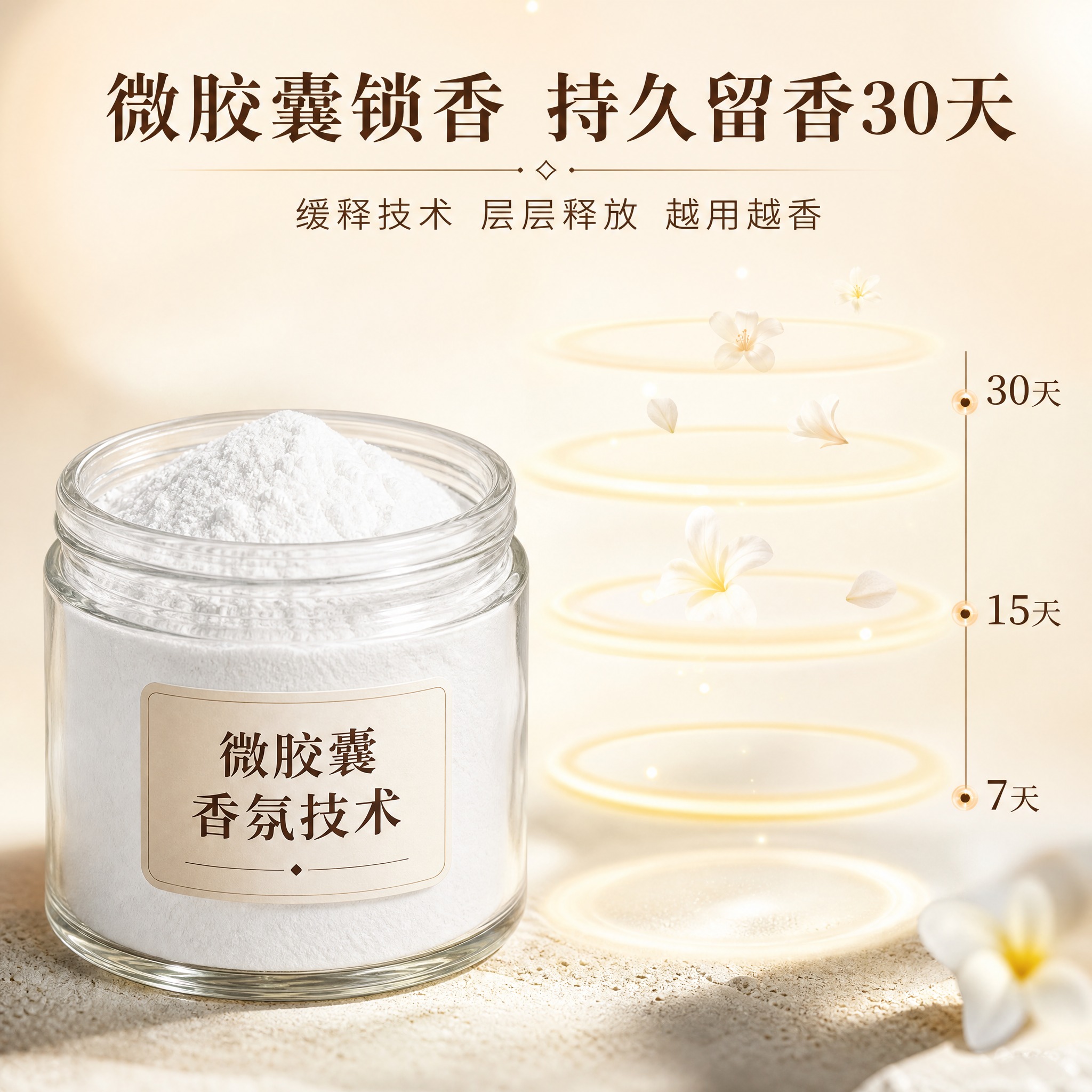 DIY香薰专用香粉 电商主图第二张，核心卖点-微胶囊持久留香可… - 图片创意预览