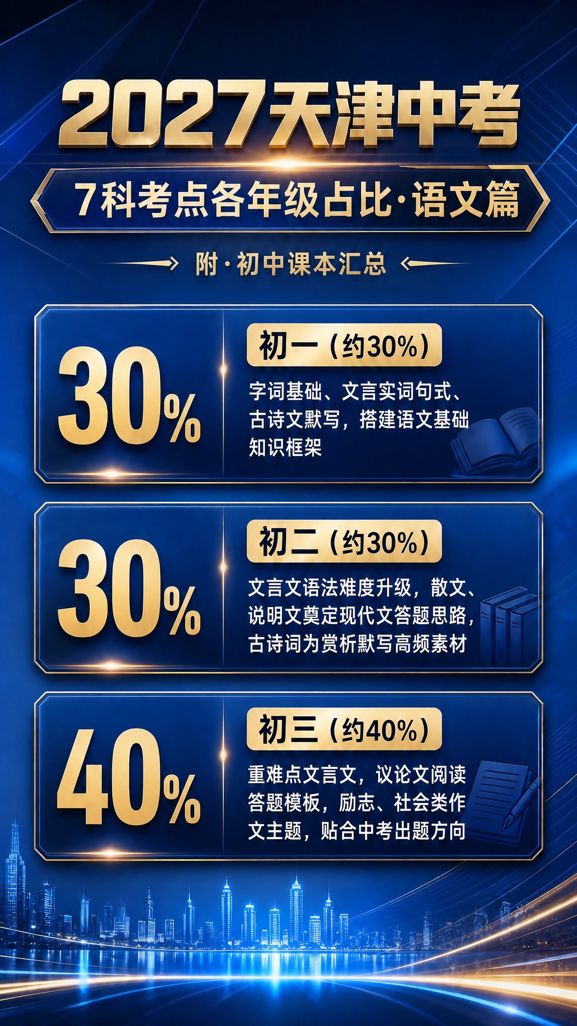 去掉画面底部中央的二维码占位方块，将底部的城市天际线、水面倒影… - 图片创意预览