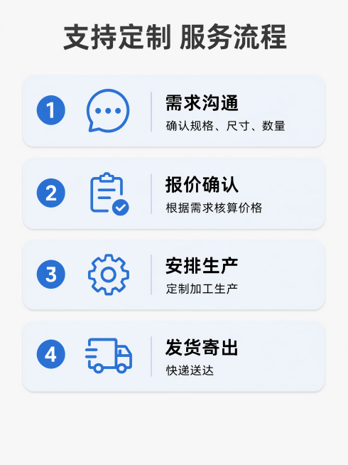 [第11屏] 定制服务流程-黑色硅胶垫定制服务说明页。
[氛围/风格] 简约清晰服务页，浅灰背景，流程步骤清晰，专业友好。
[元素布局] 页面顶部主标题，中部从上到下排列四个流程步骤，横向排版，每个步预览效果
