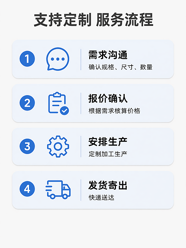[第11屏] 定制服务流程-黑色硅胶垫定制服务说明页。
[氛围/风格] 简约清晰服务页，浅灰背景，流程步骤清晰，专业友好。
[元素布局] 页面顶部主标题，中部从上到下排列四个流程步骤，横向排版，每个步骤圆形序号+图标+文字说明：步骤1 需求沟通（确认规格、尺寸、数量），步骤2 报价确认（根据需求核算价格），步骤3 安排生产（定制加工生产），步骤4 发货寄出，快递送达。整体布局均匀宽松，底部留白，干净清晰。
[光影质感] 整体光线均匀明亮，每个模块阴影自然，图标和文字清晰，视觉舒适。
[配色色系] 全局底色：#f5f5f5（浅灰）；主体配色：深灰标题+黑色文字+蓝色流程序号；辅助色：浅蓝模块背景。
[视角构图] 纵向顺序排列四个步骤，从上到下，阅读动线清晰，符合用户习惯。
[文字版式] 顶部主标题「支持定制 服务流程」深灰色大字居中。每个步骤圆形蓝色序号在左，右侧步骤名称+说明文字，字号由大到小，清晰区分层级，手机端清晰可读。
[比例分辨率] 3:4竖版比例，4K分辨率，文字清晰可辨，超高清。
[负向提示词] 流程混乱，文字重叠，图标变形，颜色怪异，水印，背景杂乱