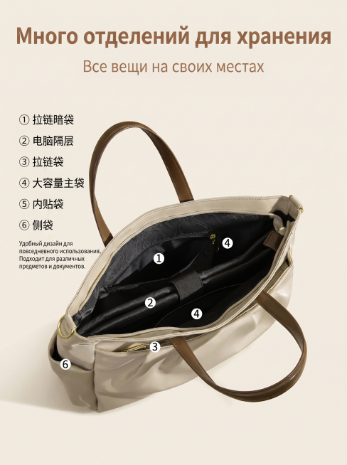 简约知性ins杂志风，柔和米棕色调，信息可视化杂志排版，浅米色背景，俯视角度展示米杏色通勤托特包打开后的内部结构，用数字标注6个隔层：1拉链暗袋、2电脑隔层、3拉链袋、4大容量主袋、5内贴袋、6侧袋，预览效果