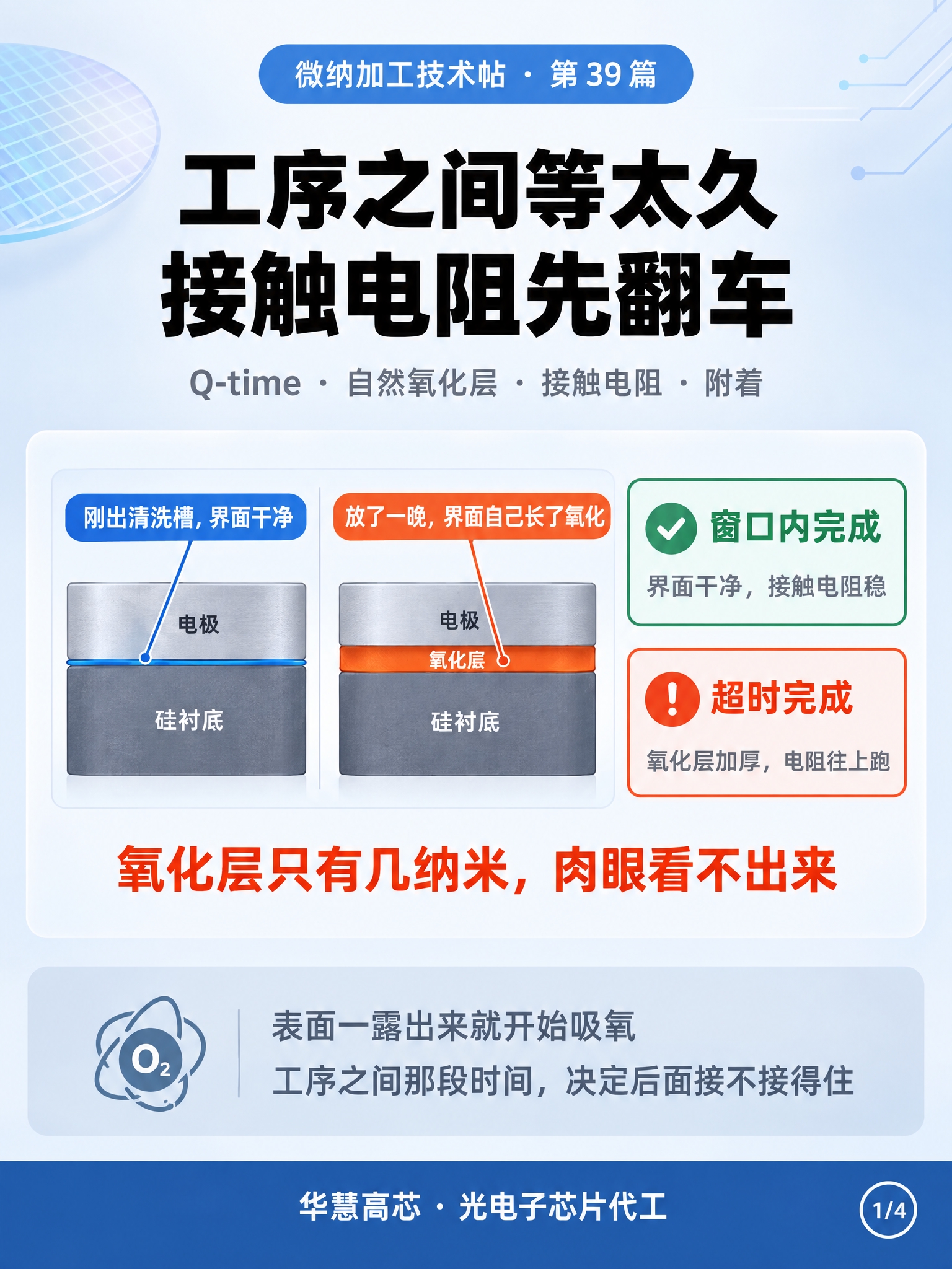 微纳加工技术科普信息图封面，竖版3:4比例，浅灰蓝渐变背景。顶… - 图片创意预览