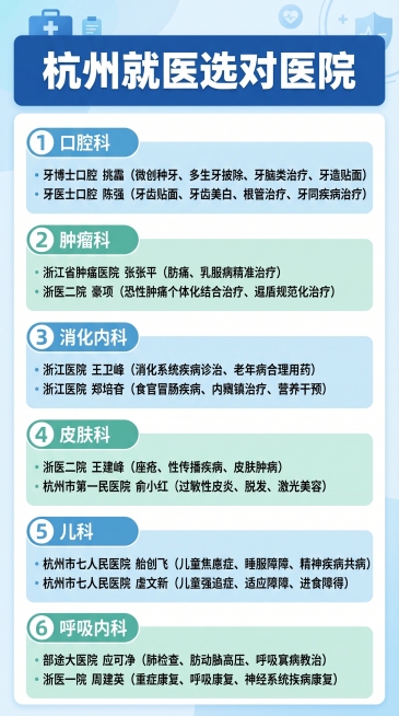 所有文字内容保持完整不变，生成9:16竖版图片，更换不同的模板样式，重新设计布局，不重复之前生成的任何版本预览效果