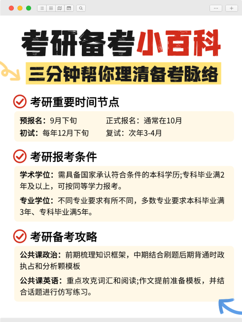 扁平风考研备考小百科知识分享小红书内页预览效果
