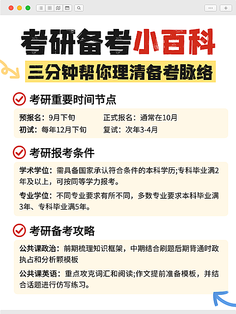 扁平风考研备考小百科知识分享小红书内页
