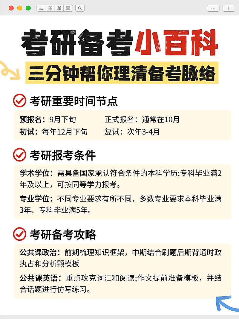 扁平风考研备考小百科知识分享小红书内页