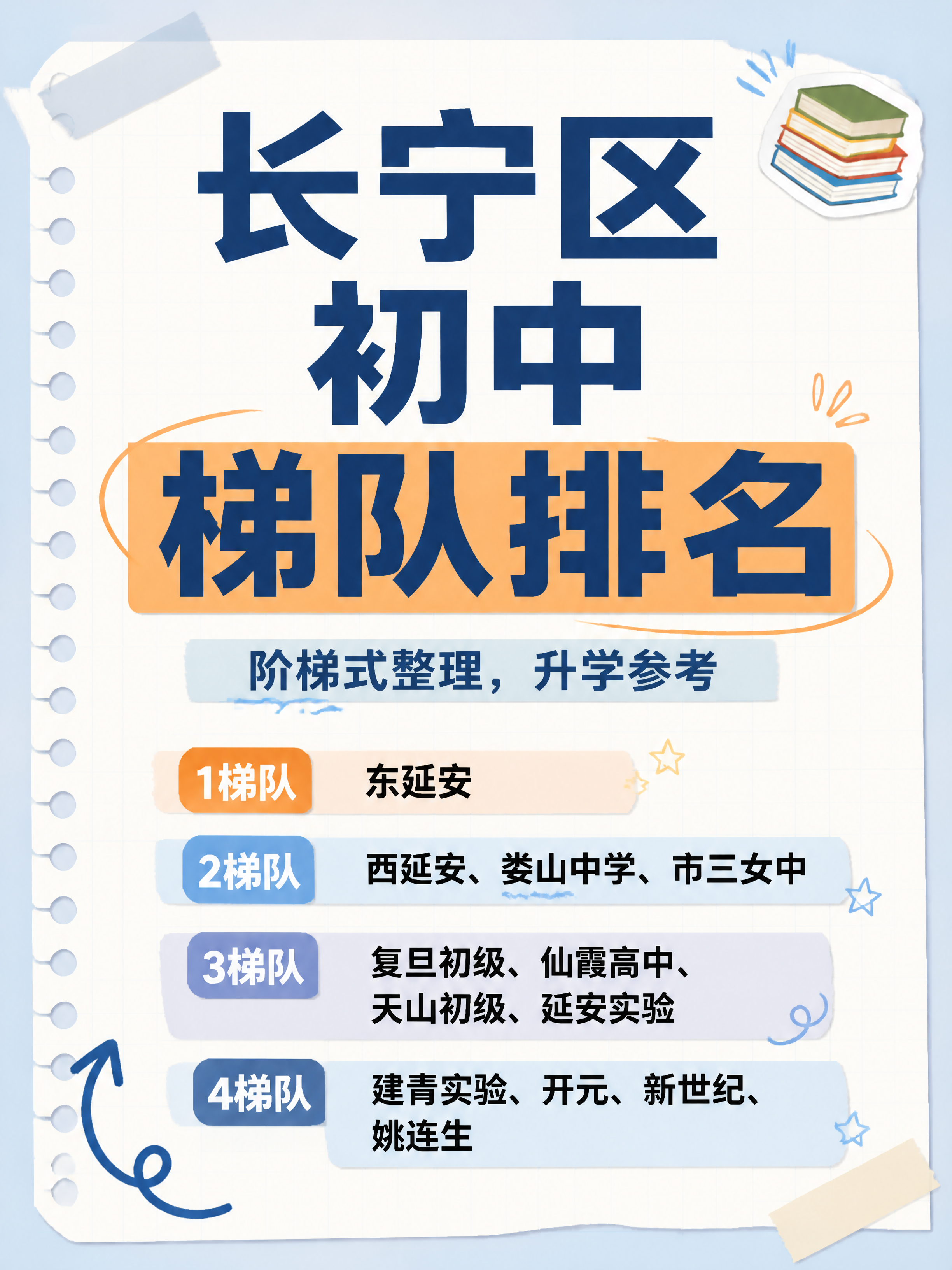 小红书笔记大字封面，纯大字，手账拼贴教育风，版式精美，小红书笔… - 图片创意预览