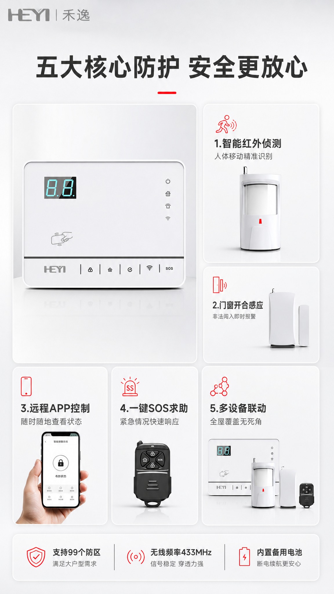 [商品] 使用【图1】智能家庭报警系统全套设备；保留主机、红外… - 图片创意预览