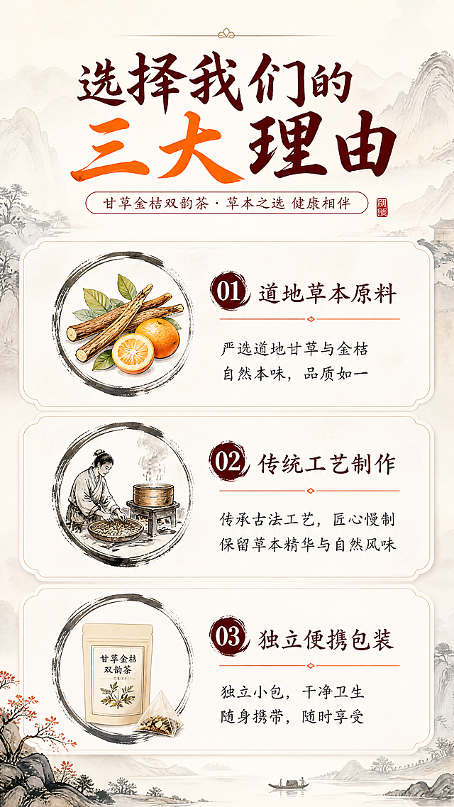 「图片1」，生成一套详情页，商品名称为甘草金桔双韵茶，详情页海报，9:16比例，水墨国风，酒红+明橙配色，淡墨晕染山纹背景，顶部文字“御吉尊 · 品牌实力保障”，下方三个模块：① 资质认证图标+“正规备案生产，资质齐全可查”；② 品控流程图标+“严格品控，全链路管控”；③ 独立包装图标+“食品级材质，防潮防污便携”，底部小字说明，排版简洁无冗余

详情页海报，9:16比例，水墨国风，宣纸质感背景，中间是甘草、金桔的淡墨手绘插画，文字“甄选道地原料 · 科学草本配比”，搭配三个小图标说明，底部补充文案，整体雅致清新，和包装色调呼应
详情页海报，9:16比例，水墨国风，淡橙晕染背景，分步展示生产流程：① 原料清洗区 ② 筛选分拣区 ③ 低温烘干区 ④ 独立包装区 ⑤ 成品检测区，每个步骤配简约水墨图标，背景带浅中式花纹，文字排版清晰专业
详情页海报，9:16比例，水墨国风，分栏设计，左侧特写展示茶盒，标注“净含量：80g（8g×10包/盒）”；右侧特写独立茶包，标注“独立食品级包装，防潮防污”，文字“产品规格参数”，配色沿用酒红+金色，字体工整，整体简洁清晰
详情页海报，9:16比例，水墨国风，治愈系茶席场景，淡橙背景，茶席上放着泡好的茶汤、茶盒和干原料，文字“日常轻养生 · 简单冲泡”，下方标注冲泡方法与饮用场景，整体温馨雅致，符合中式养生调性适配淘宝/天猫平台，单图比例为9:16，需求屏数为8张。