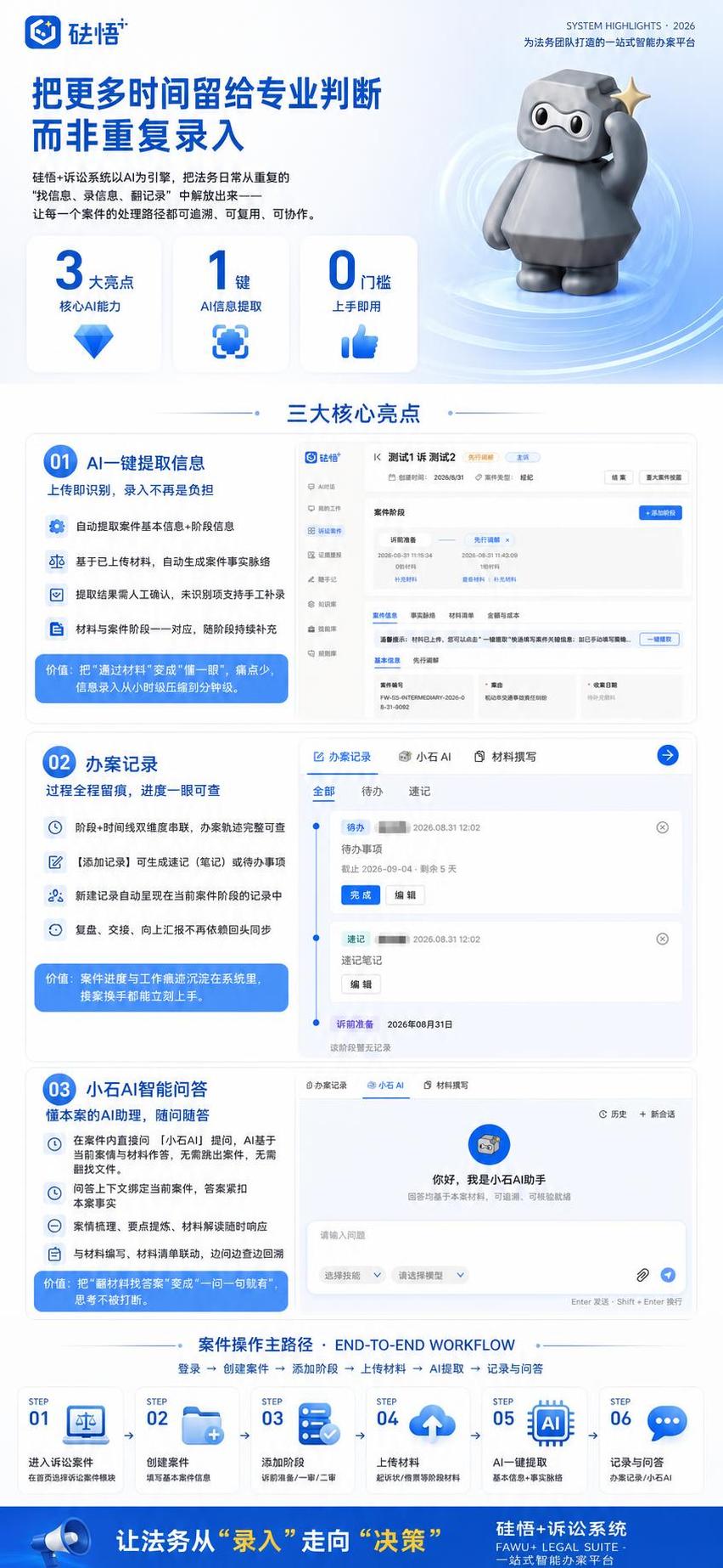 基于第一张海报，将三大核心亮点右侧的三张界面截图替换为新的三张… - 图片创意预览