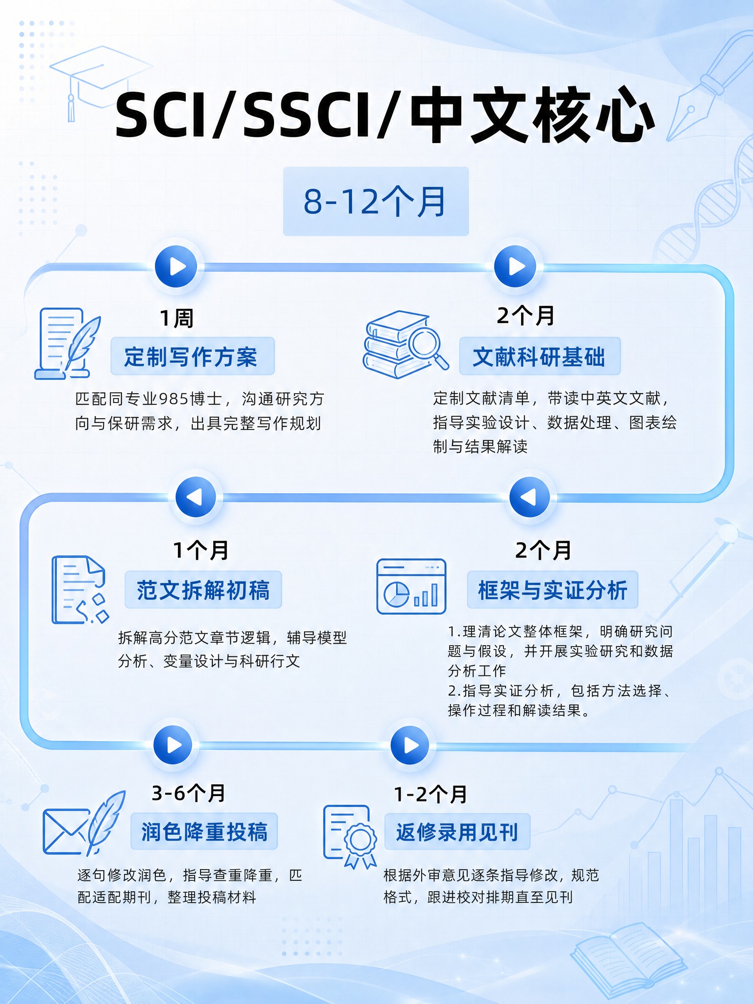 基于参考图进行修改，让画面更丰富不简洁：保持浅蓝色系主色调和全… - 图片创意预览