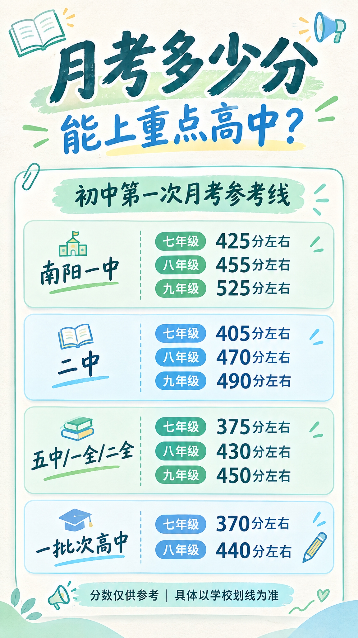 参考原图的文字信息与层次结构，但彻底换一套全新视觉风格重新设计… - 图片创意预览