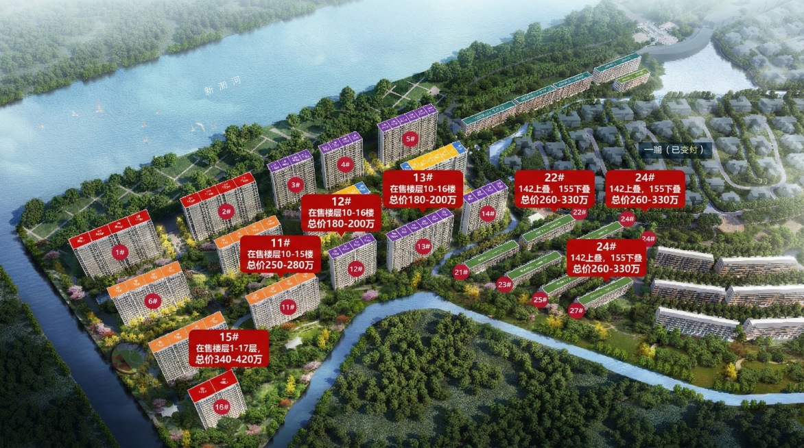 在售情况，142平在售楼栋12号楼，13号楼，在售楼层10-16楼，总价180-200万，175平在售11号楼，在售楼层10-15楼，总价250-280,265平在售15号楼，在售楼层1-17层，总价预览效果