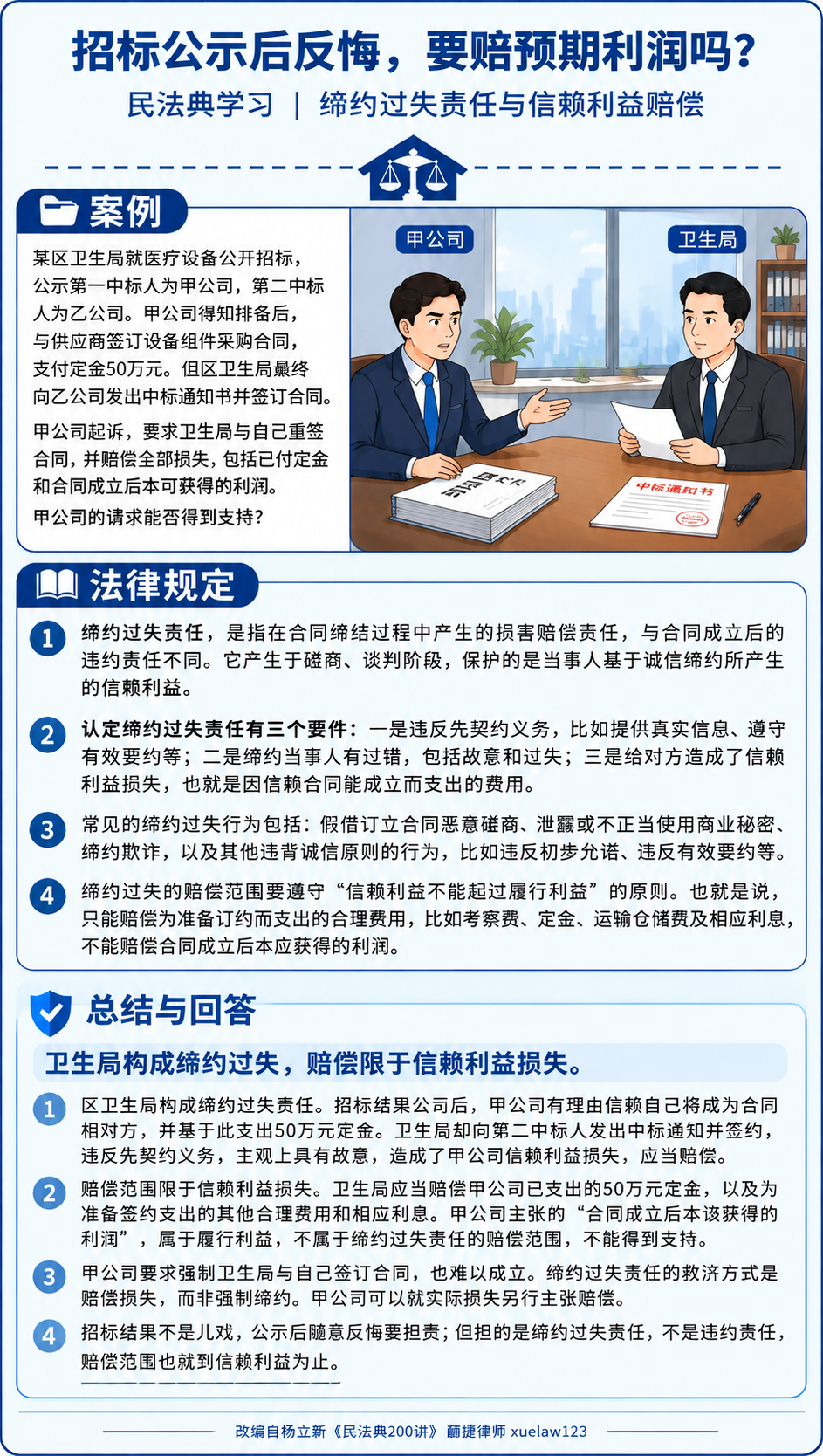 法律科普海报，竖版，深蓝主色调，扁平插画风格，三段式结构（案例… - 图片创意预览