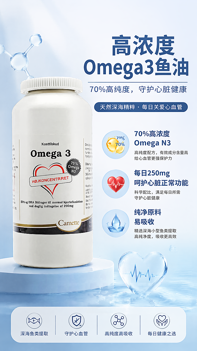 保健品电商卖点海报，简约健康医疗保健风格，主标题是"高浓度Omega3鱼油"，副标题是"70%高纯度，守护心脏健康"，装饰文案是"天然深海精粹 · 每日关爱心血管"，卖点是70%高浓度Omega N3、每日250mg呵护心脏正常功能、纯净原料易吸收，画面左侧突出展示Camette Omega 3深海鱼油产品，版式精美，背景为干净的浅蓝色渐变医疗风，整体简约大气专业，适合保健品电商宣传