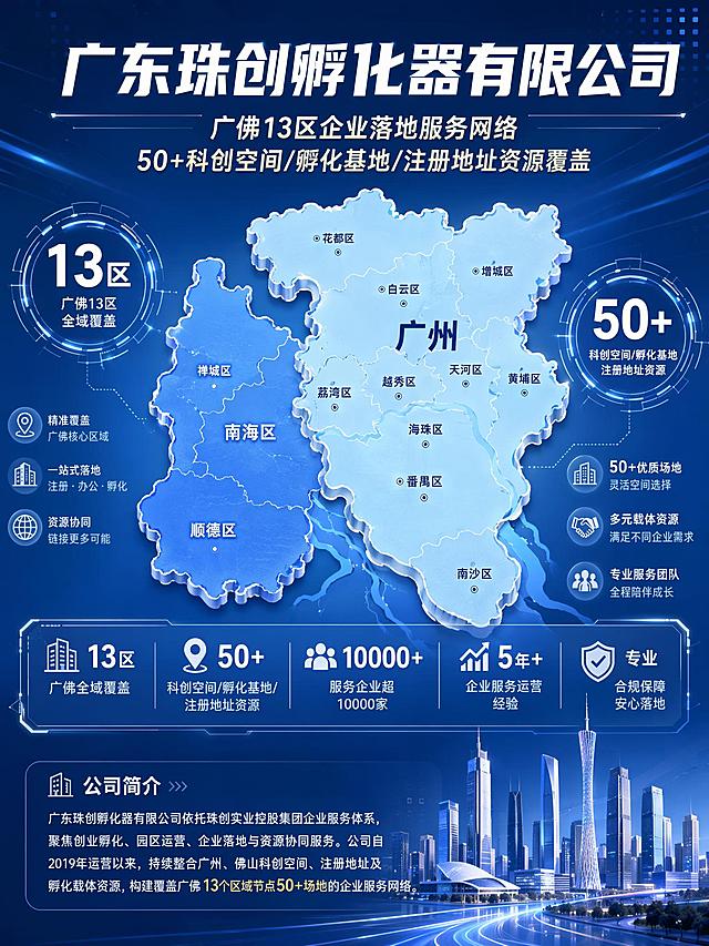 设计要求：
1. 竖版3：4比例企业商务宣传海报设计，整体风格为商务科技风
2. 主标题“广东珠创孵化器有限公司”，副标题“广佛13区企业落地服务网络  50+科创空间/孵化基地/注册地址资源覆盖”
3. 画面中部为广佛区域地图插画：佛山区域为：禅城区、南海区、顺德区，大字“佛山”；广州区域为：天河区、 白云区、海珠区、黄埔区、 番禺区、 荔湾区、越秀区、南沙区、增城区、花都区。画面融入信息图表元素，如“13区”“50+”等数据标签环绕地图周围
4. 底部放置公司简介文字：广东珠创孵化器有限公司依托珠创实业控股集团企业服务体系，聚焦创业孵化、园区运营、企业落地与资源协同服务。公司自2019年运营以来，持续整合广州、佛山科创空间、注册地址及孵化载体资源，构建覆盖广佛13个区域节点50+场地的企业服务网络。