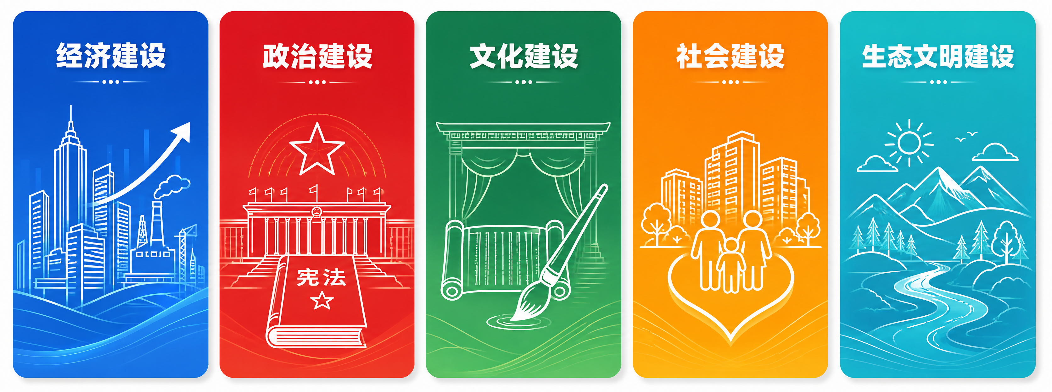 重新设计一张'五位一体'建设图标，包含五个竖版卡片横向排列，整… - 图片创意预览