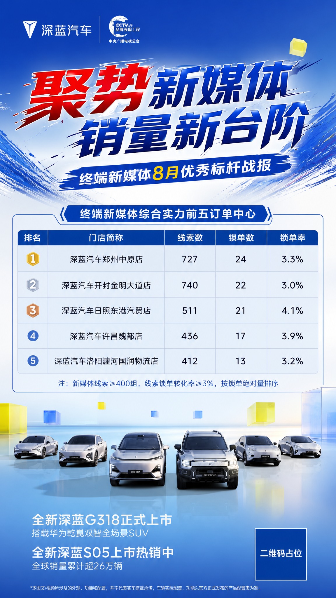 基于图1的深蓝汽车战报海报进行修改重绘，保留图1的品牌Logo… - 图片创意预览