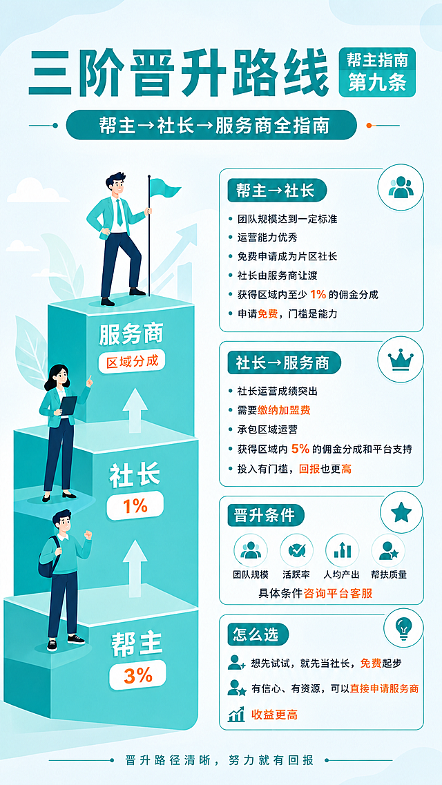 基于原图修改，统一大标题和副标题的风格，在大标题右上角添加帮主指南第九条，保持原图的所有内容、排版、配色和尺寸不变