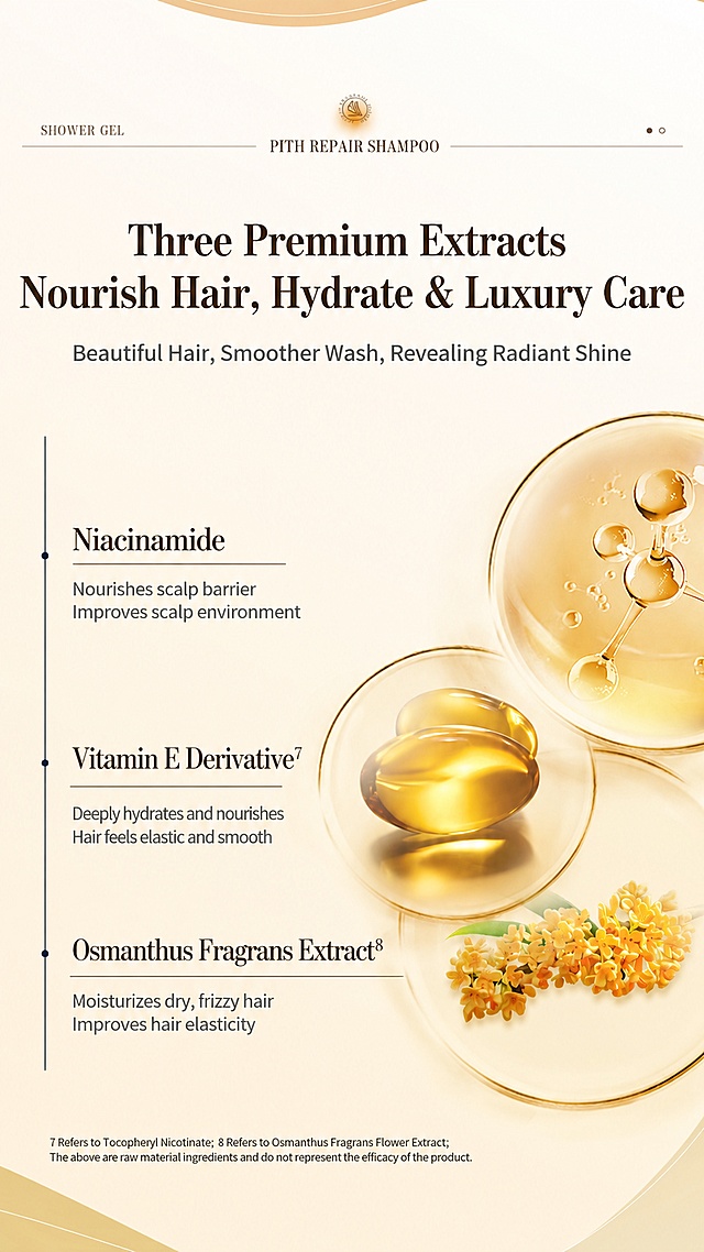 Do not change any original design, layout, images and visual elements, keep everything unchanged, only translate all Chinese text into English, do not retain any Chinese characters, maintain the original warm beige background, font size, position and color. Original text translation: Pith Repair Shampoo. Main title: "Three Premium Extracts Nourish Hair, Hydrate & Luxury Care"