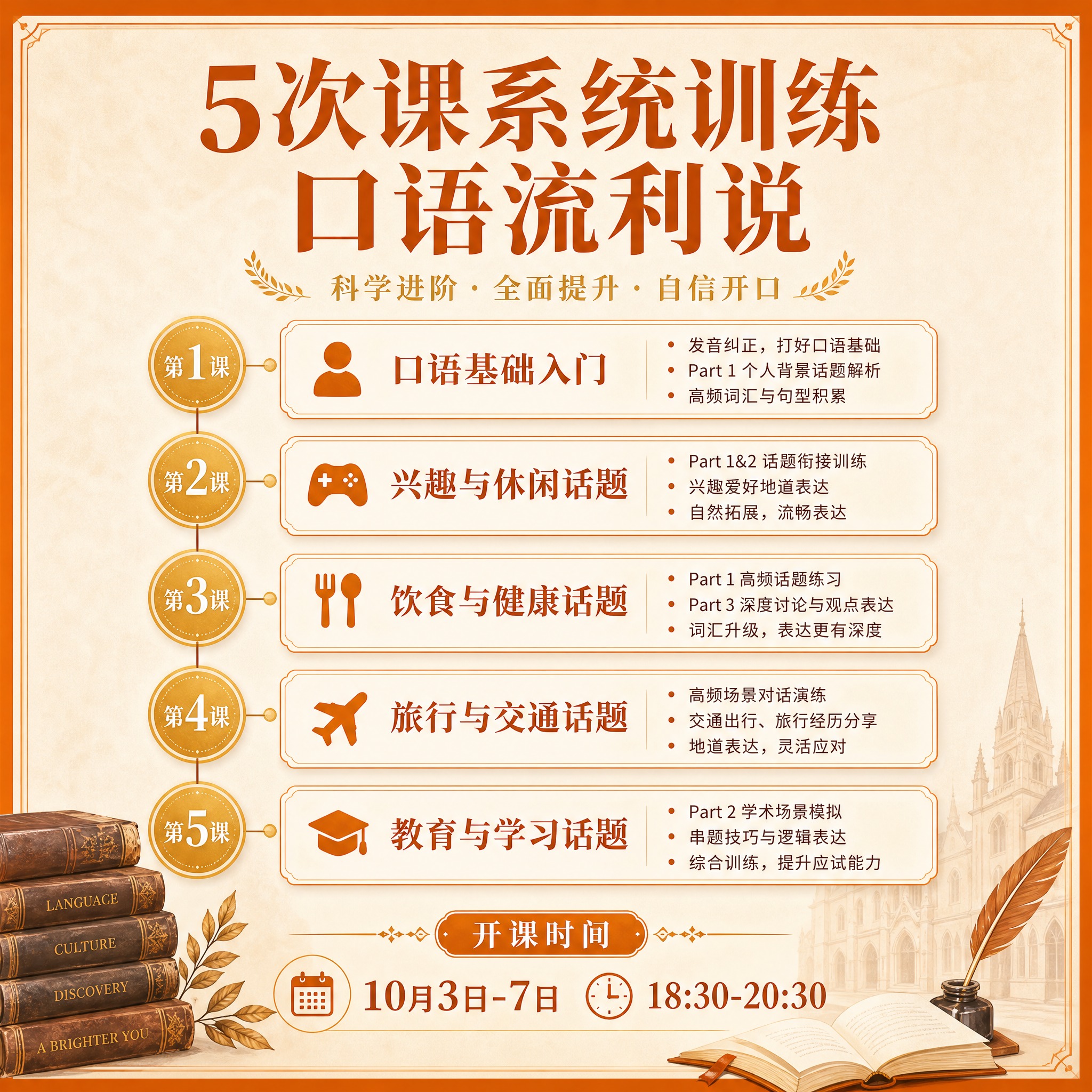 [课程大纲图] 5次课完整口语课程体系 [统一基调] 暖橙色学… - 图片创意预览