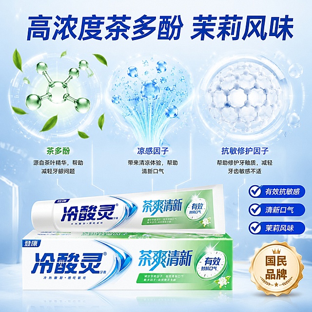 电商主图第二张，核心功效成分解析图。冷酸灵茶爽清新牙膏，保持产品外观与输入产品图绝对一致。画面风格：科技感成分可视化，纯净浅蓝色背景，高级科研感。元素：产品（纸盒+软管）位于画面下方居中，占比约40%。上方悬浮三大核心功效成分可视化元素：左侧是晶莹的茶多酚分子结构3D模型，周围环绕嫩绿茶叶；中间是清凉感的蓝色凉感因子粒子流；右侧是洁白的抗敏修护微观结构示意图。三根细线从成分元素指向产品对应部位。文字版式：顶部居中大字标题「高浓度茶多酚 茉莉风味」，深蓝色粗体，字号最大。右侧竖排三个带对勾图标（蓝色圆圈内白色对勾）的卖点条目，从上到下依次为：「有效抗敏感」「清新口气」「茉莉风味」，每个条目配深蓝色圆角椭圆底白字，左对齐排列，字号中等。右下角放置金色徽章样式「国民品牌」标识。光影：顶部柔光均匀照射，成分元素有自发光效果，产品底部有柔和阴影，整体通透明亮。配色：主色浅蓝白，点缀绿色茶叶、金色徽章、深蓝色文字。视角构图：平视，上下构图，成分在上产品在下，层次分明。1:1比例，文字清晰，超高清质感。负向：变形，文字错乱，产品模糊，水印。