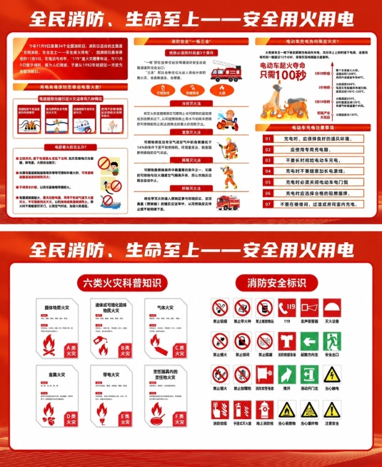 参考图片风格，重新生成全民消防安全用火用电消防安全科普宣传海报，保持原排版和所有文案内容，红白色调，清晰图文排版，风格和参考图一致预览效果
