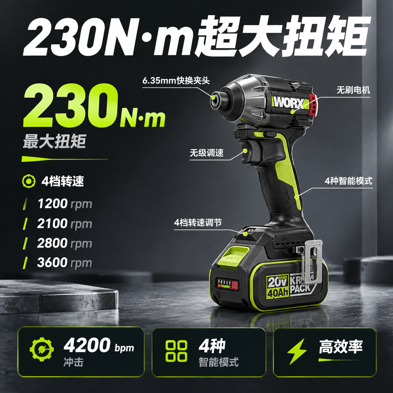 [主图-2] 超大扭矩性能图，主题：230N·m超大扭矩 强劲… - 图片创意预览