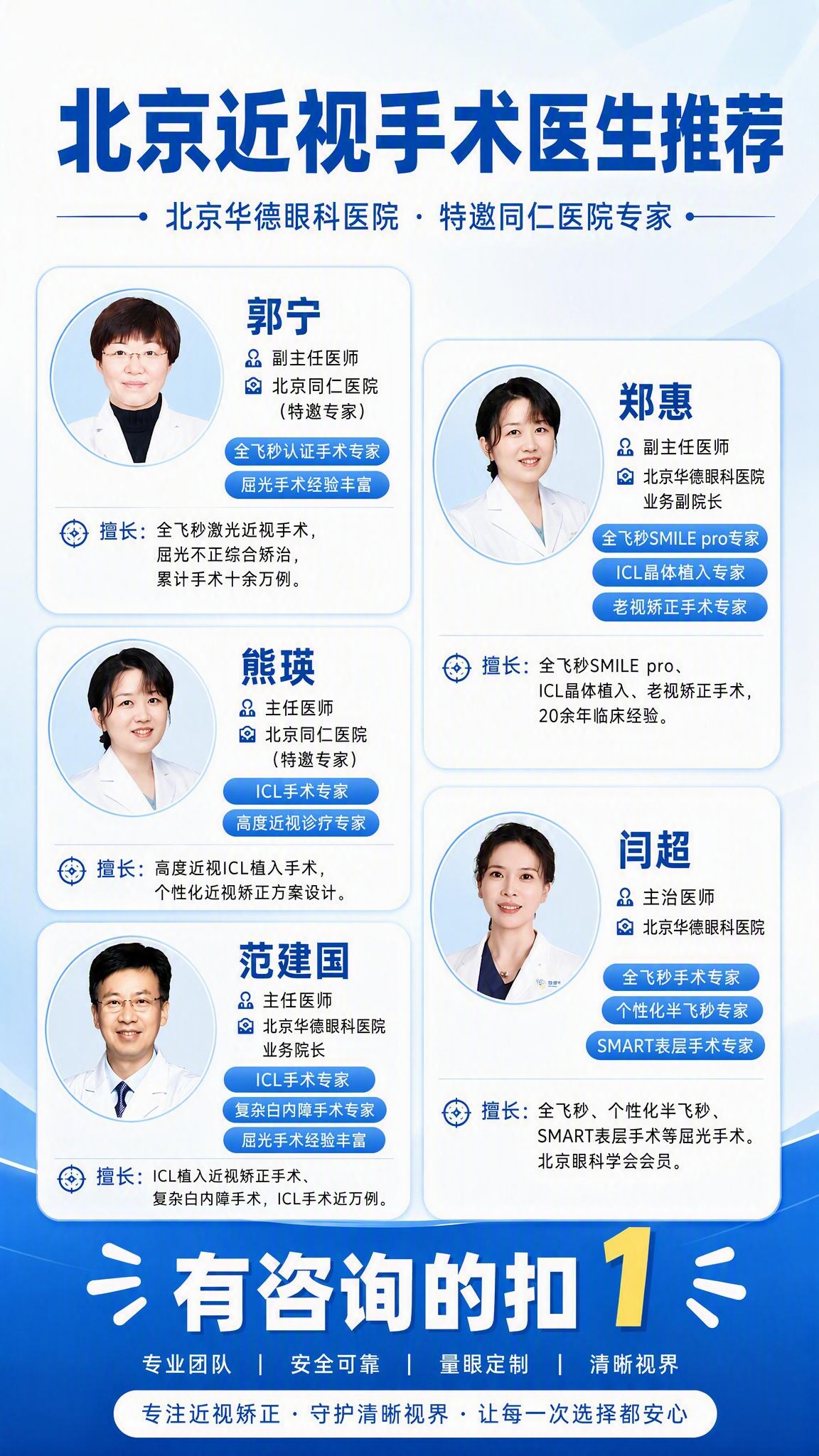 基于这张北京近视手术医生推荐海报进行修改，保持整体版式、蓝白配… - 图片创意预览