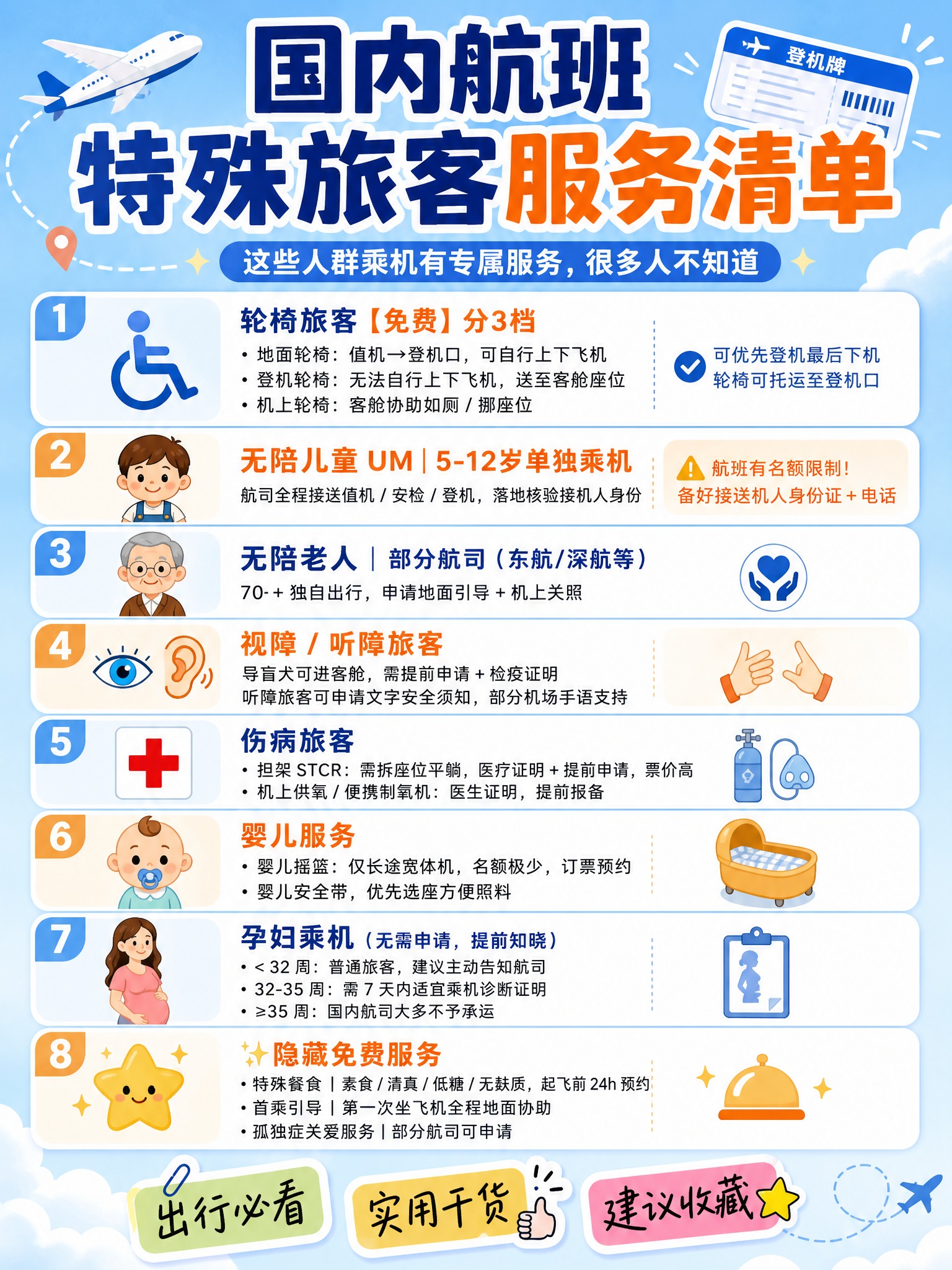 一张国内航班特殊旅客服务清单科普海报，小红书内容种草风格，竖版… - 图片创意预览