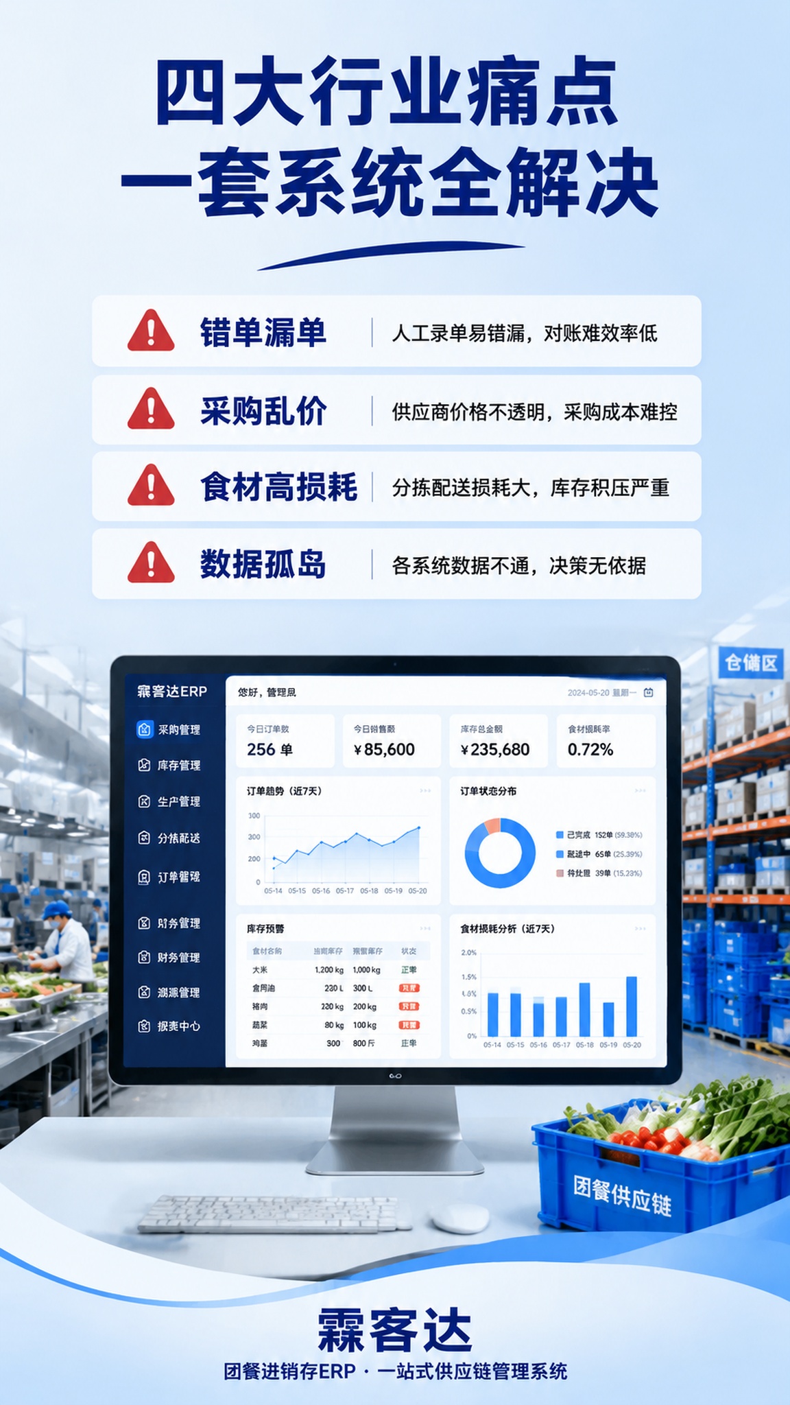 参考这张团餐ERP海报的版式风格和蓝色商务科技色调，保留统一排… - 图片创意预览