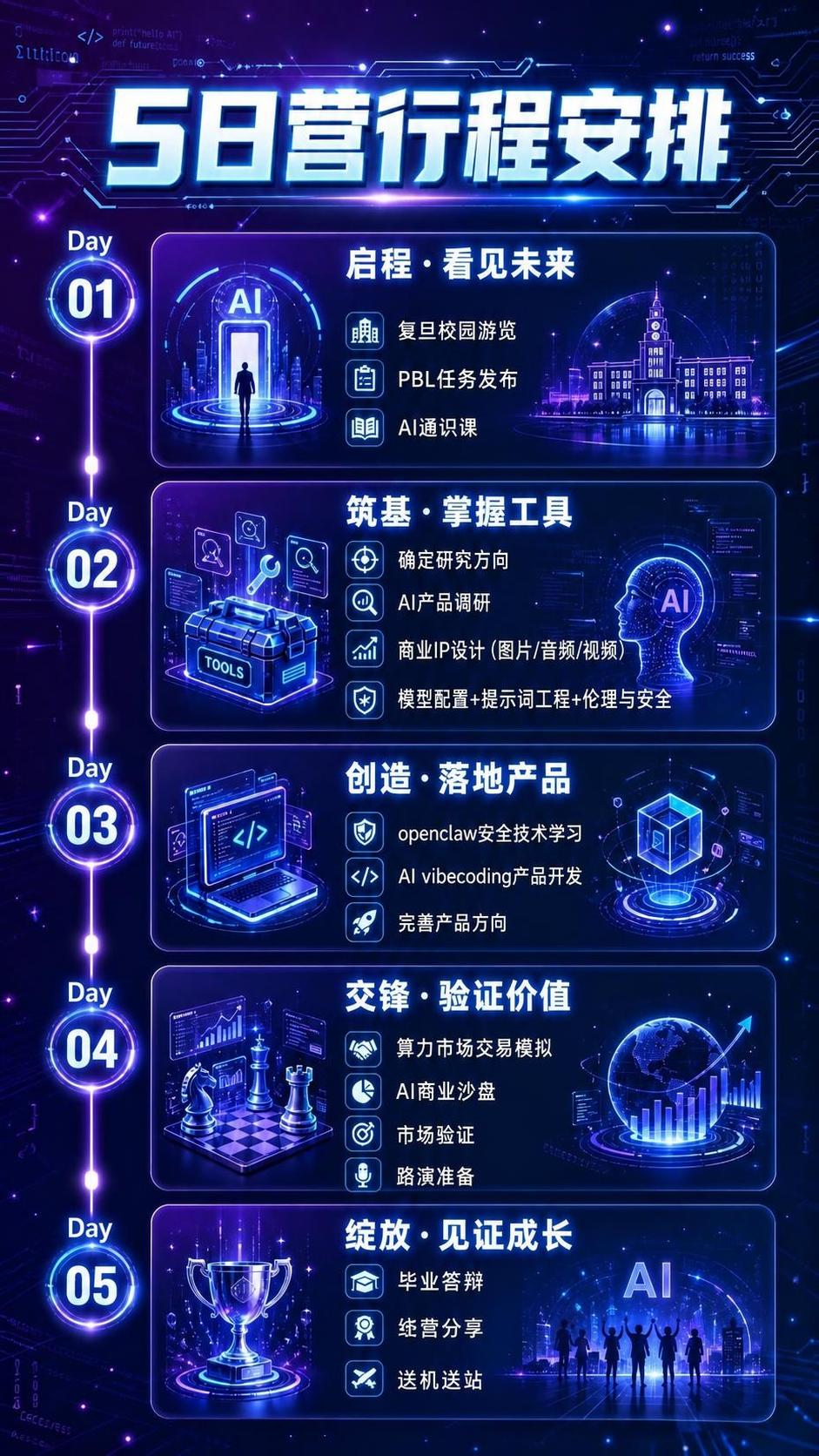 对这张5日营行程安排海报进行修改，保持整体蓝紫色科技风格、版式… - 图片创意预览