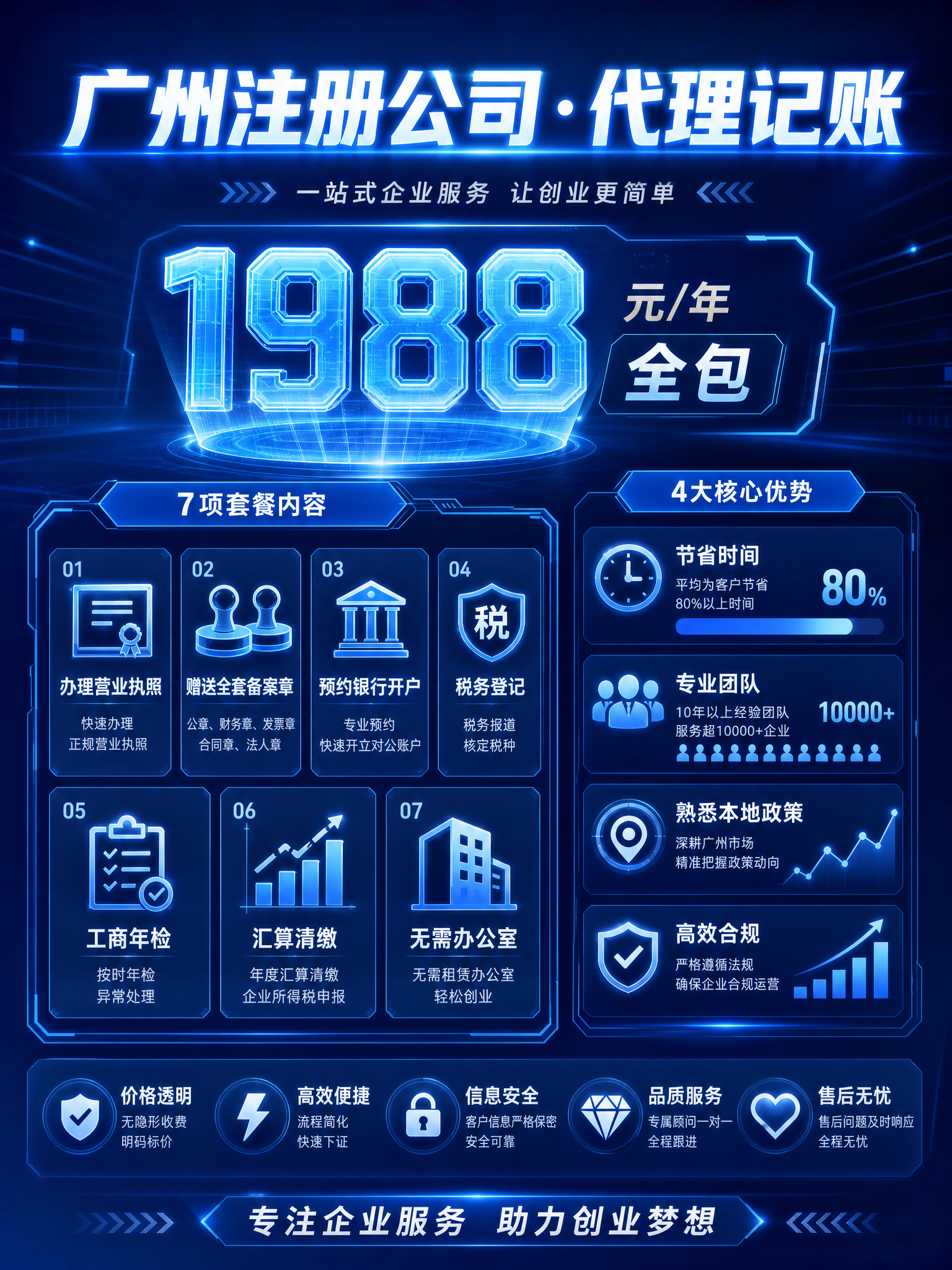 小红书封面海报，科技蓝风格，深蓝色渐变背景配光效线条，现代专业… - 图片创意预览