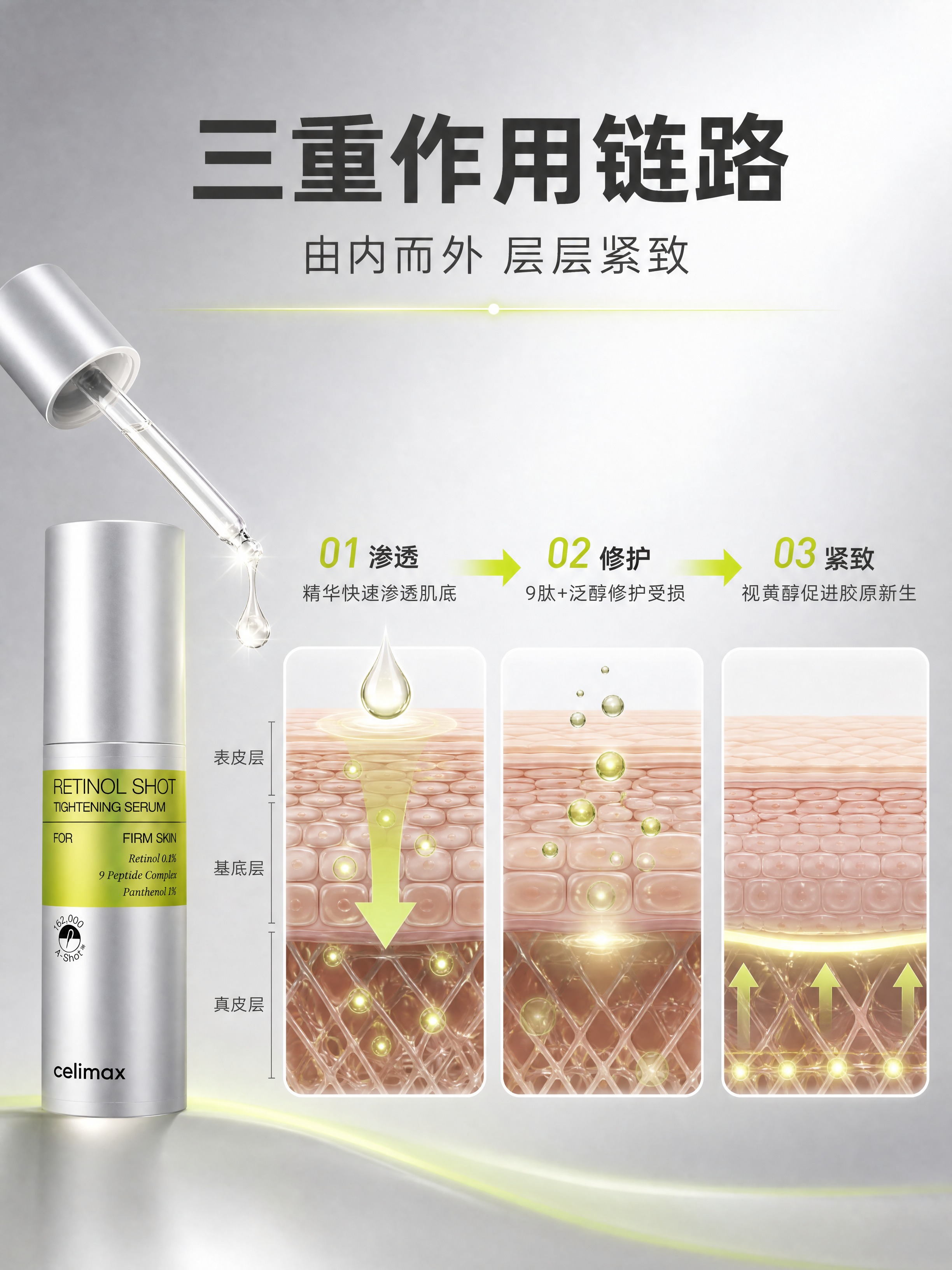 [商品] 使用【图1】Celimax视黄醇紧致精华液置于左侧中… - 图片创意预览
